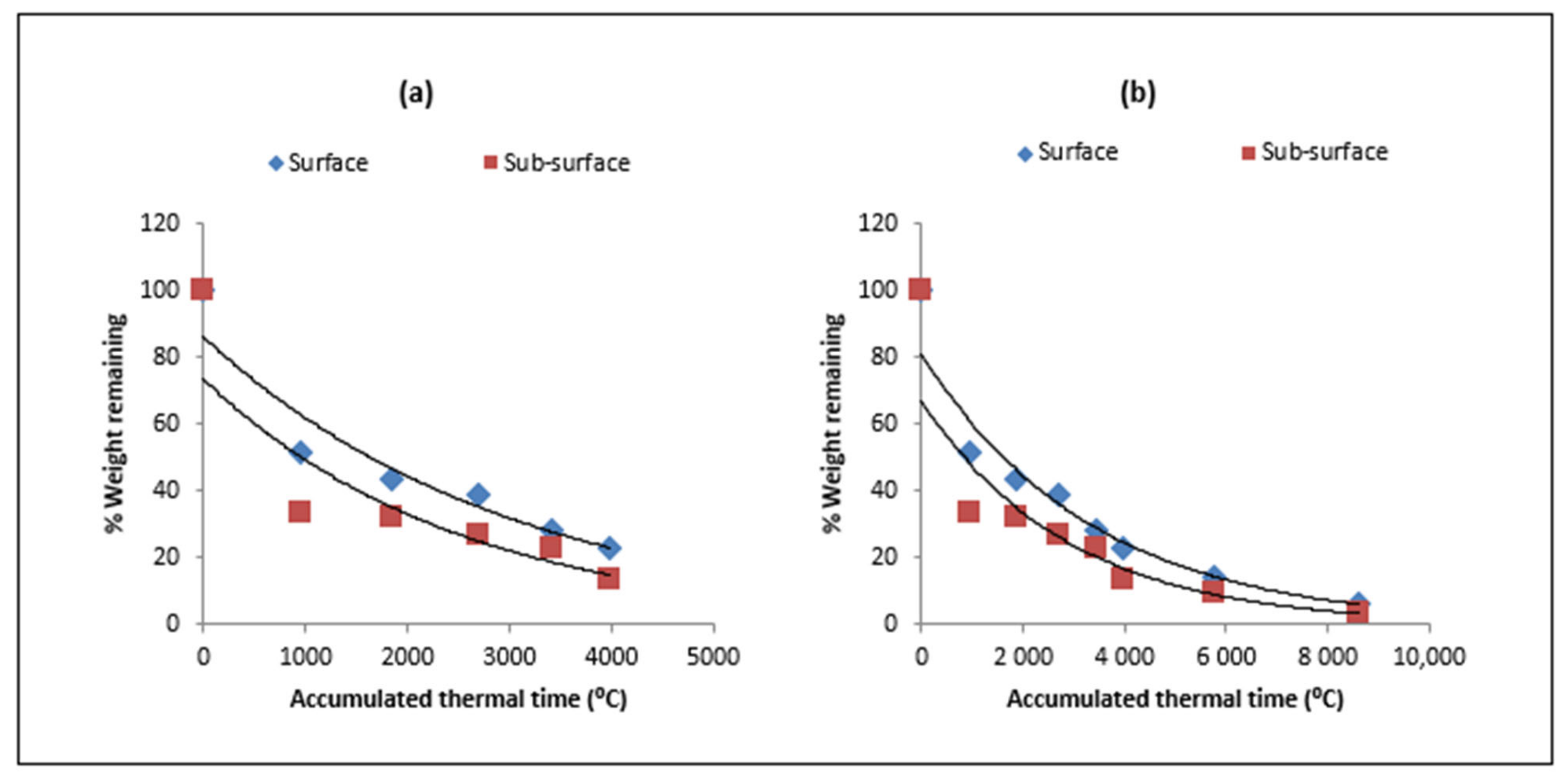 Sustainability 14 00864 g004