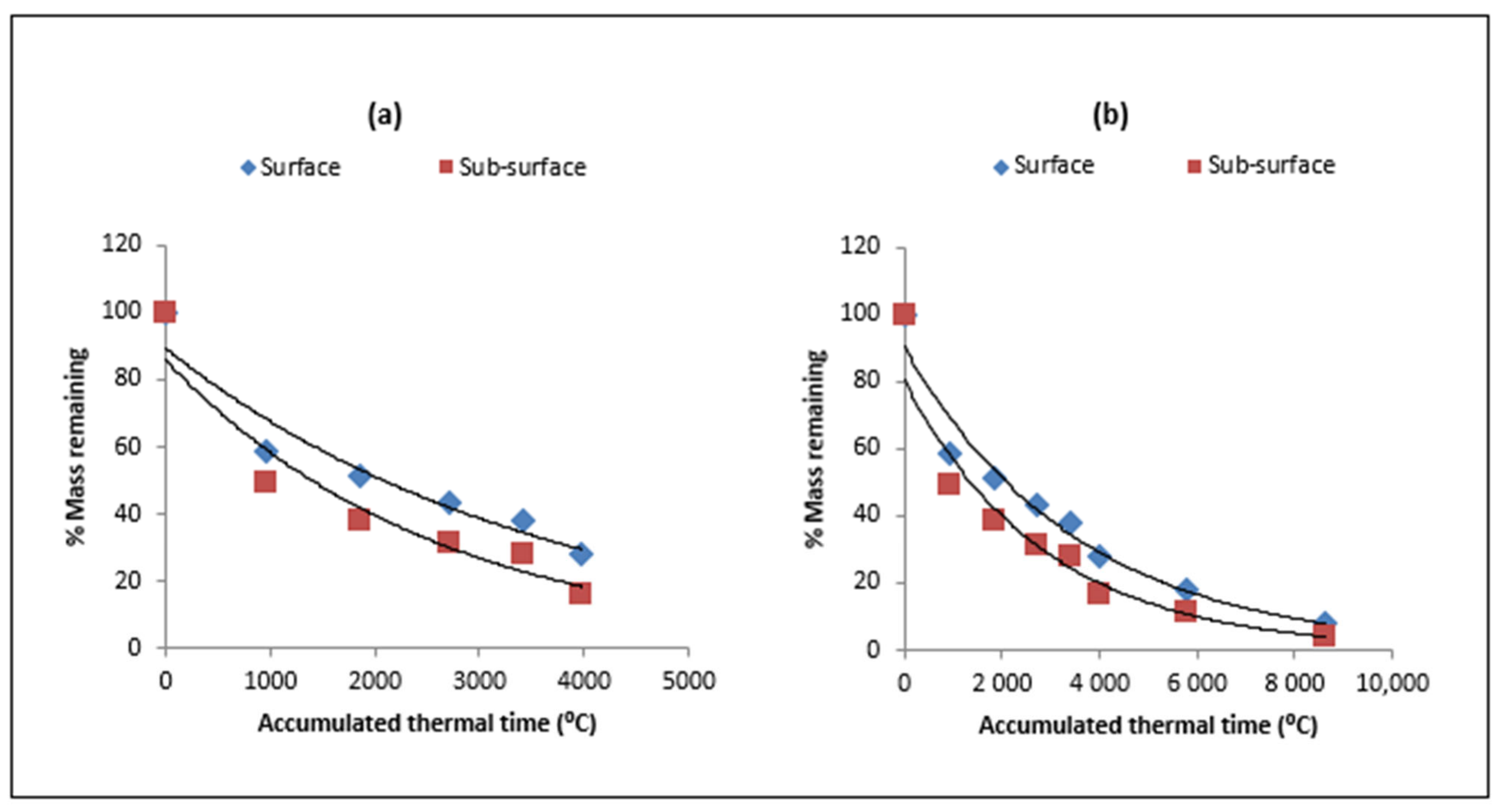 Sustainability 14 00864 g005