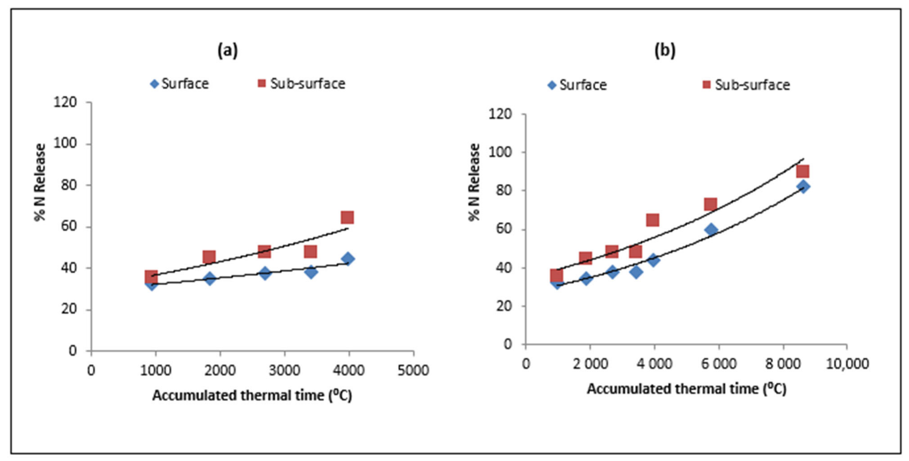 Sustainability 14 00864 g009