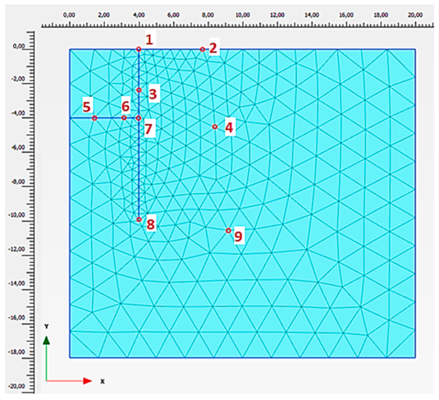 Sustainability 14 00868 g006 550