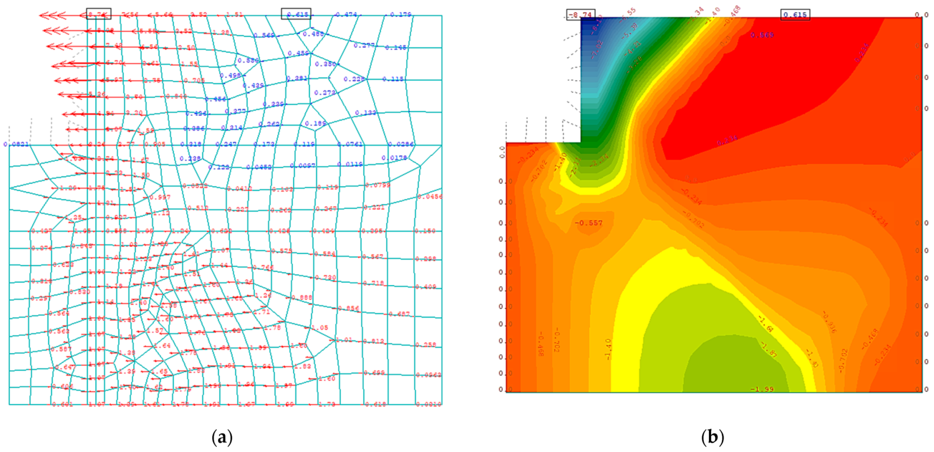 Sustainability 14 00868 g007 550