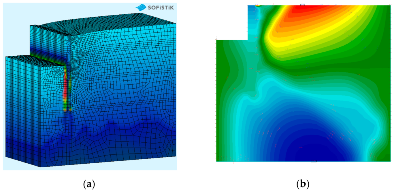 Sustainability 14 00868 g008 550
