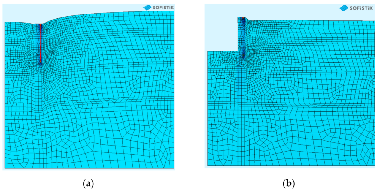 Sustainability 14 00868 g009 550