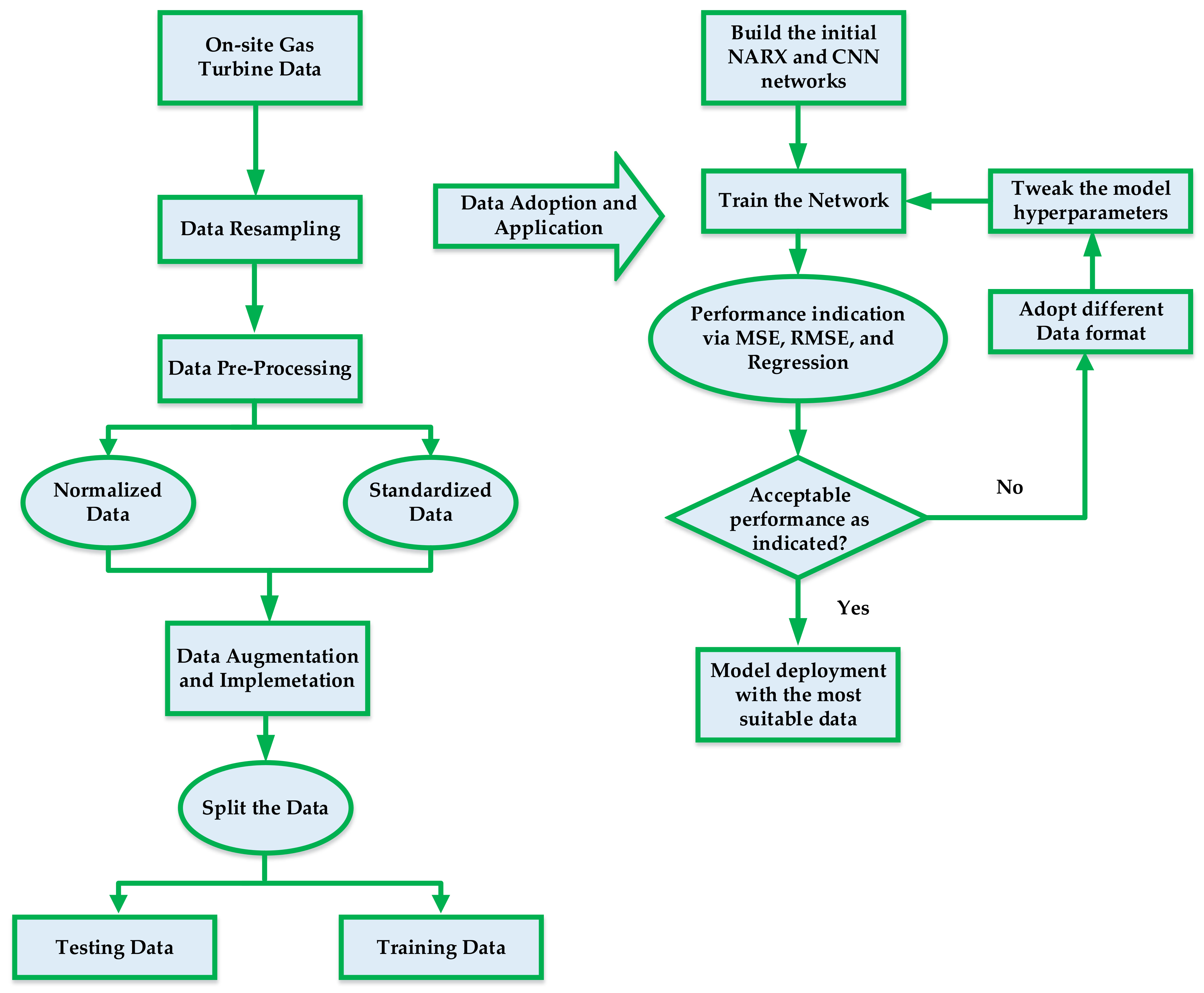 Sustainability 14 00870 g004