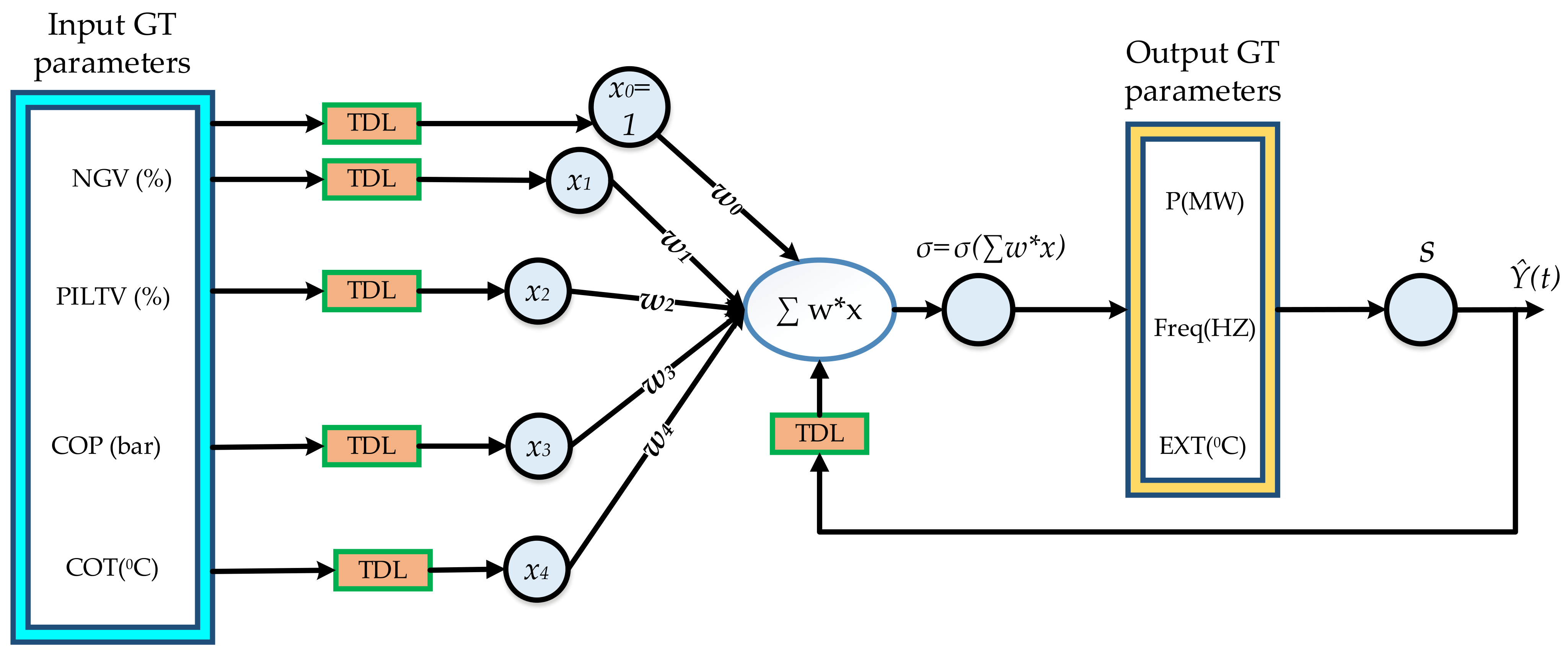 Sustainability 14 00870 g005