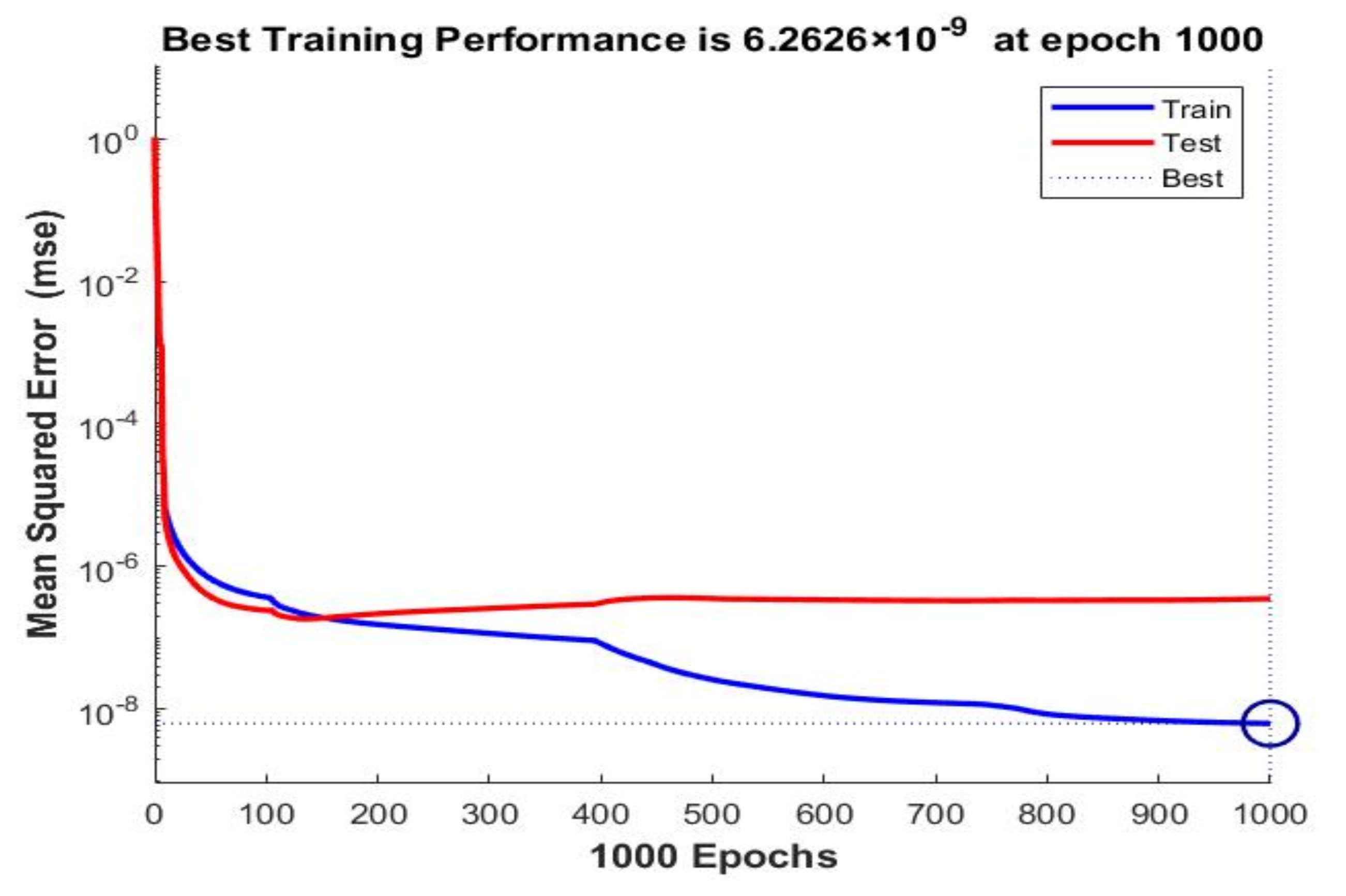 Sustainability 14 00870 g009
