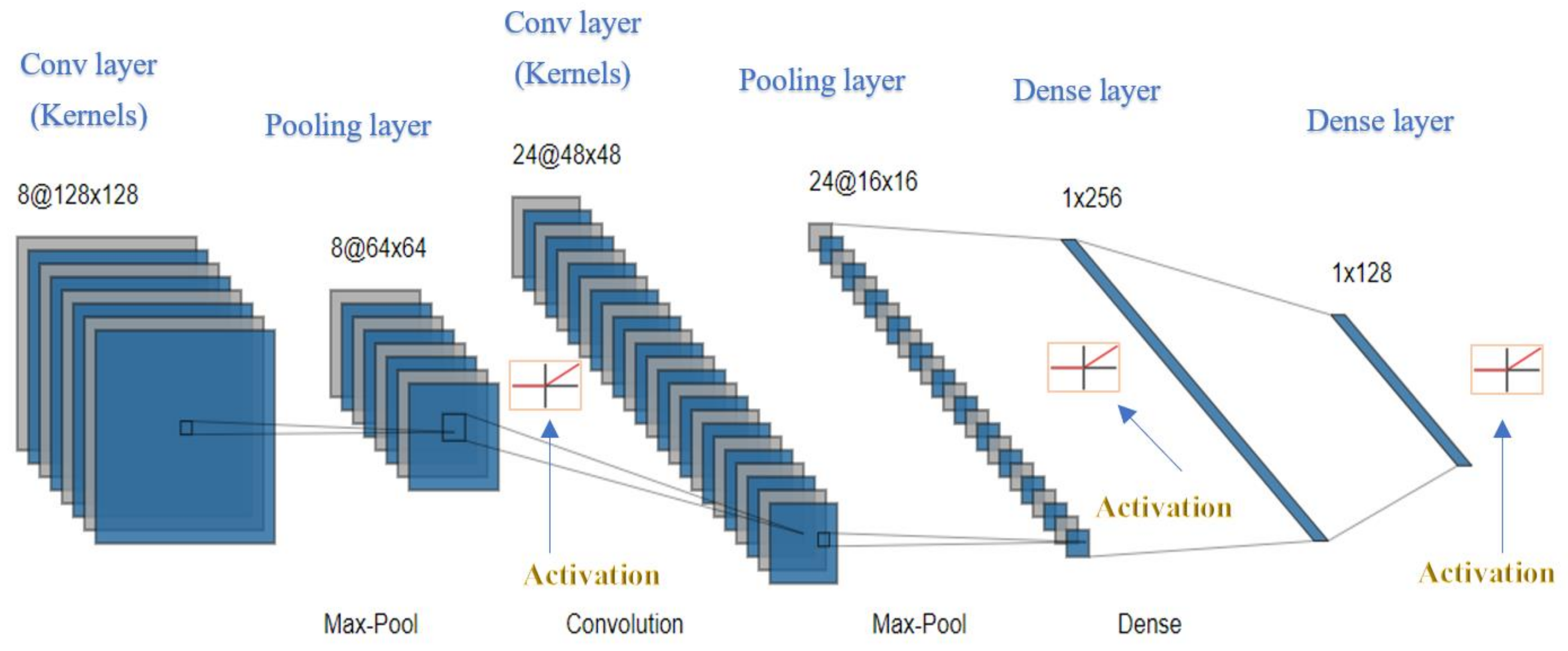 Sustainability 14 00870 g014