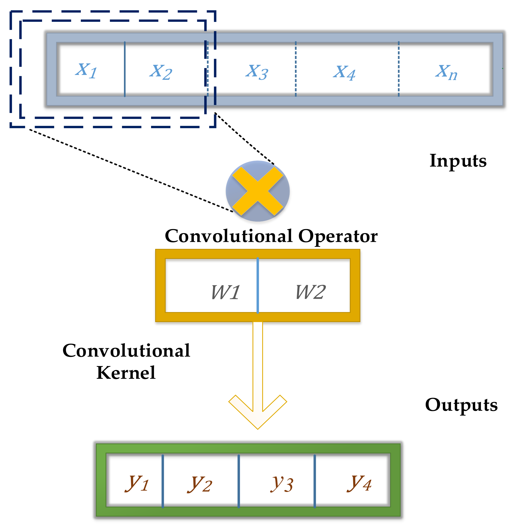 Sustainability 14 00870 g015