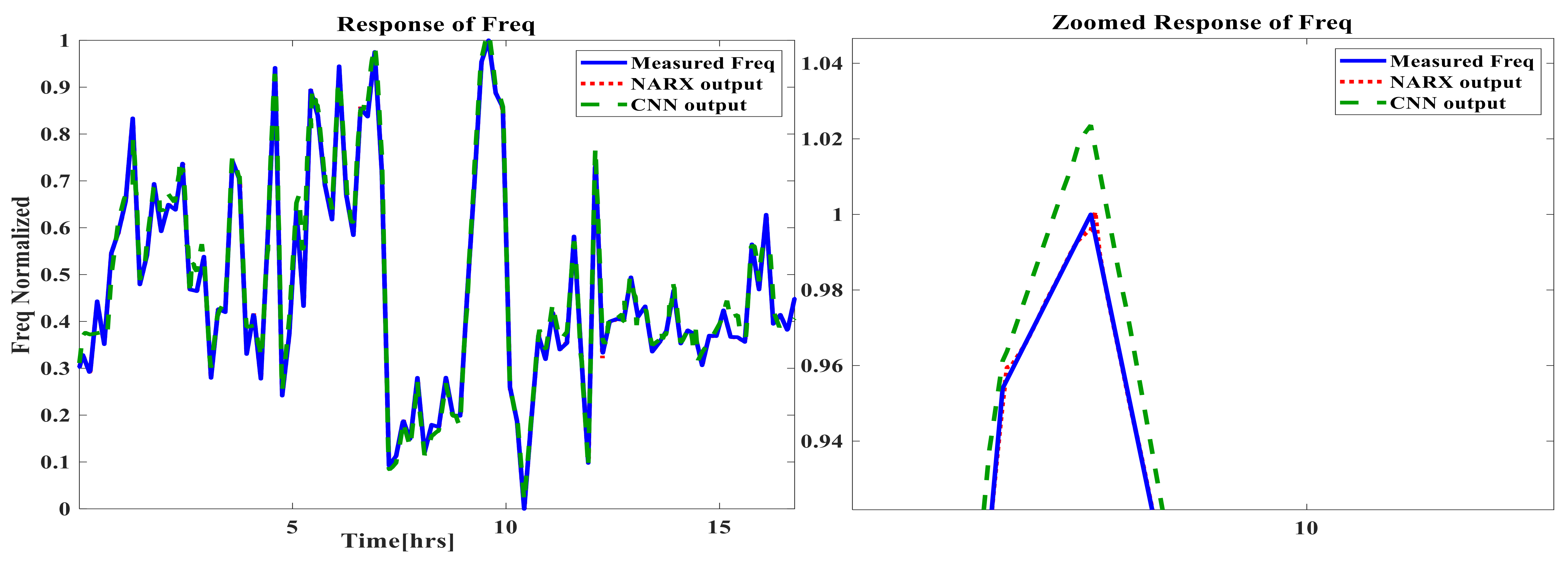 Sustainability 14 00870 g021