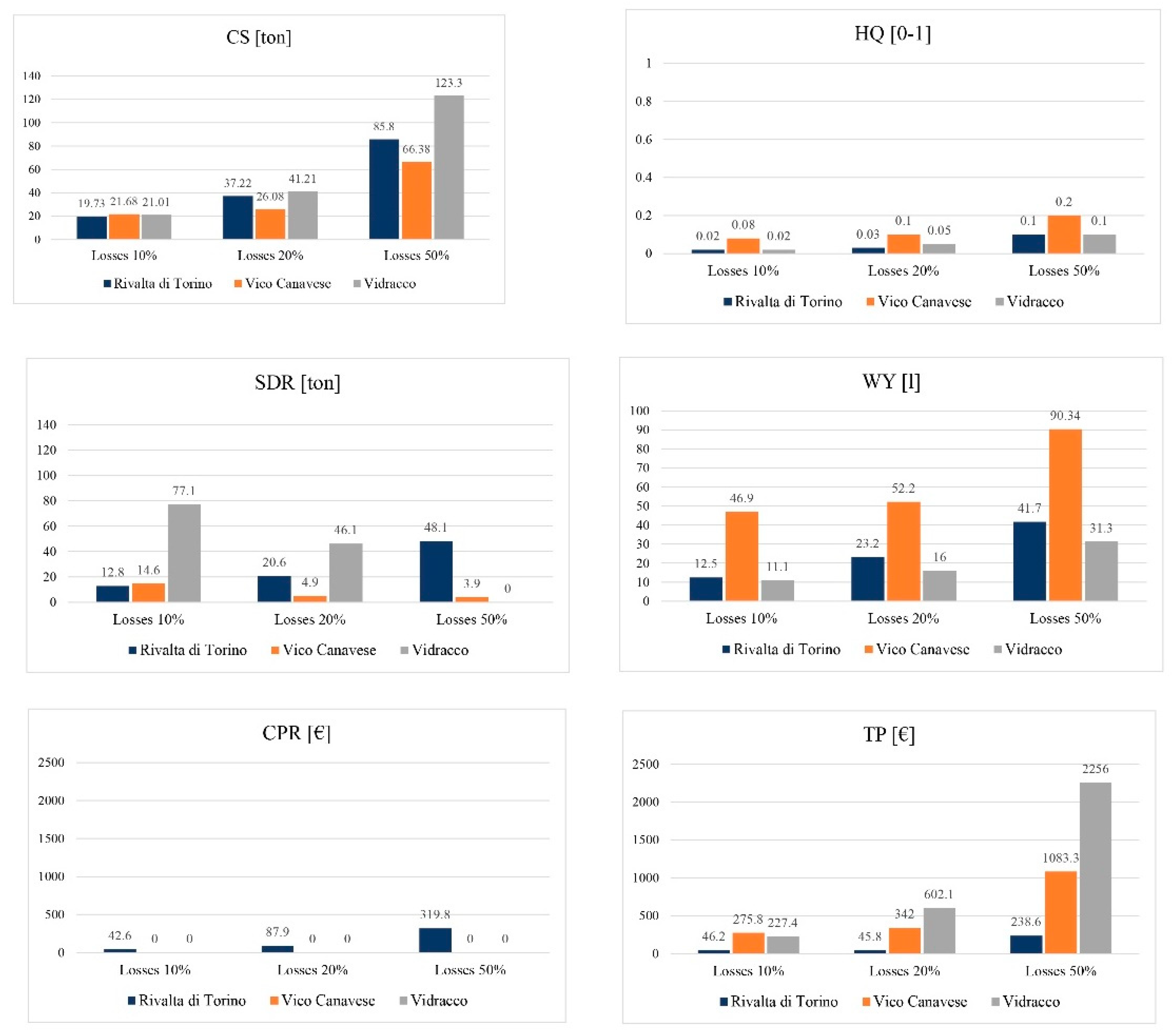 Sustainability 14 00872 g008 550