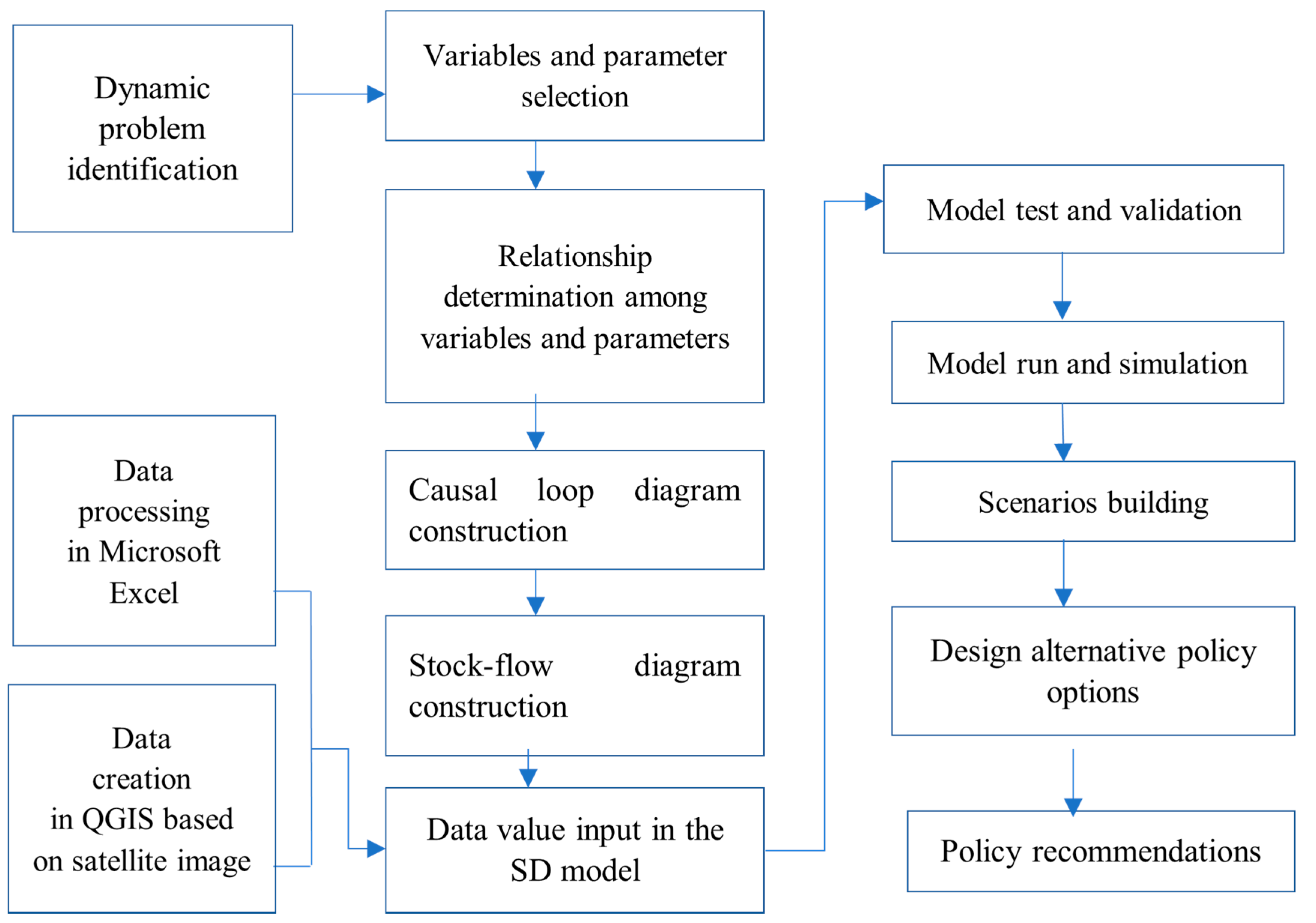 Sustainability 14 00873 g002