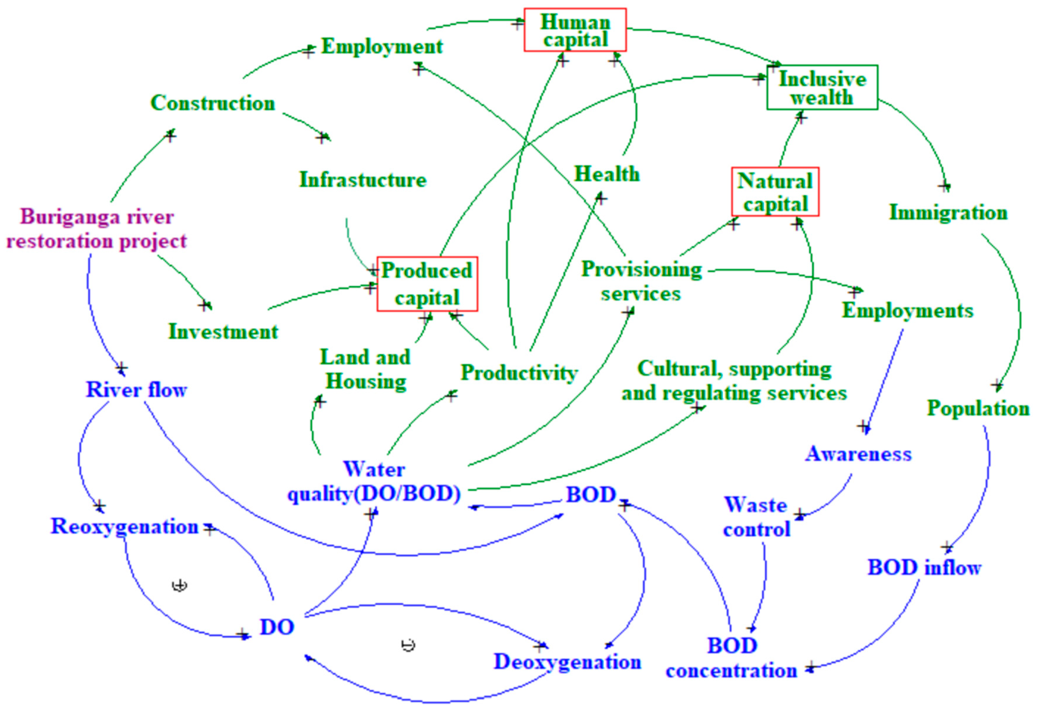 Sustainability 14 00873 g004