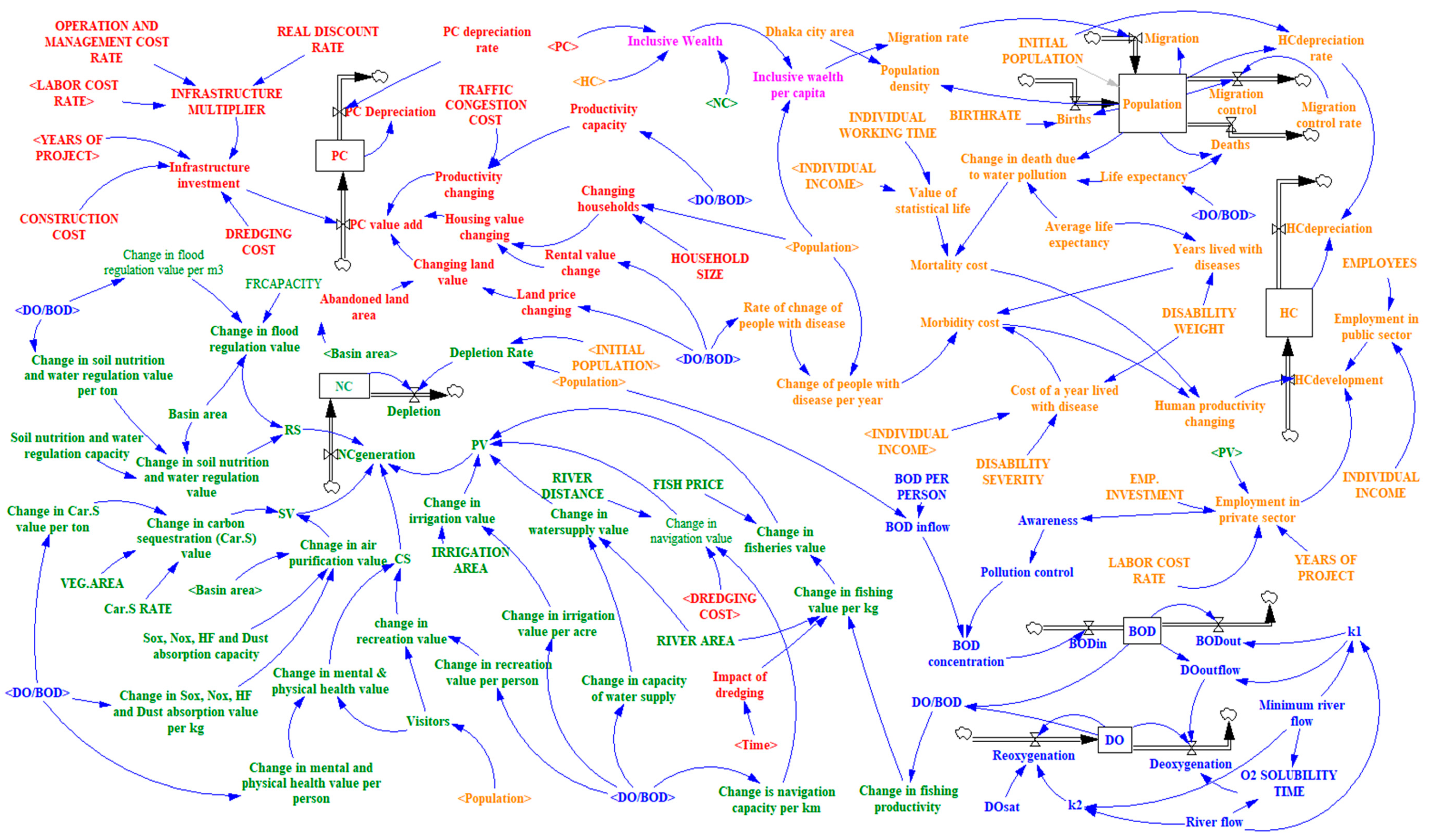 Sustainability 14 00873 g005