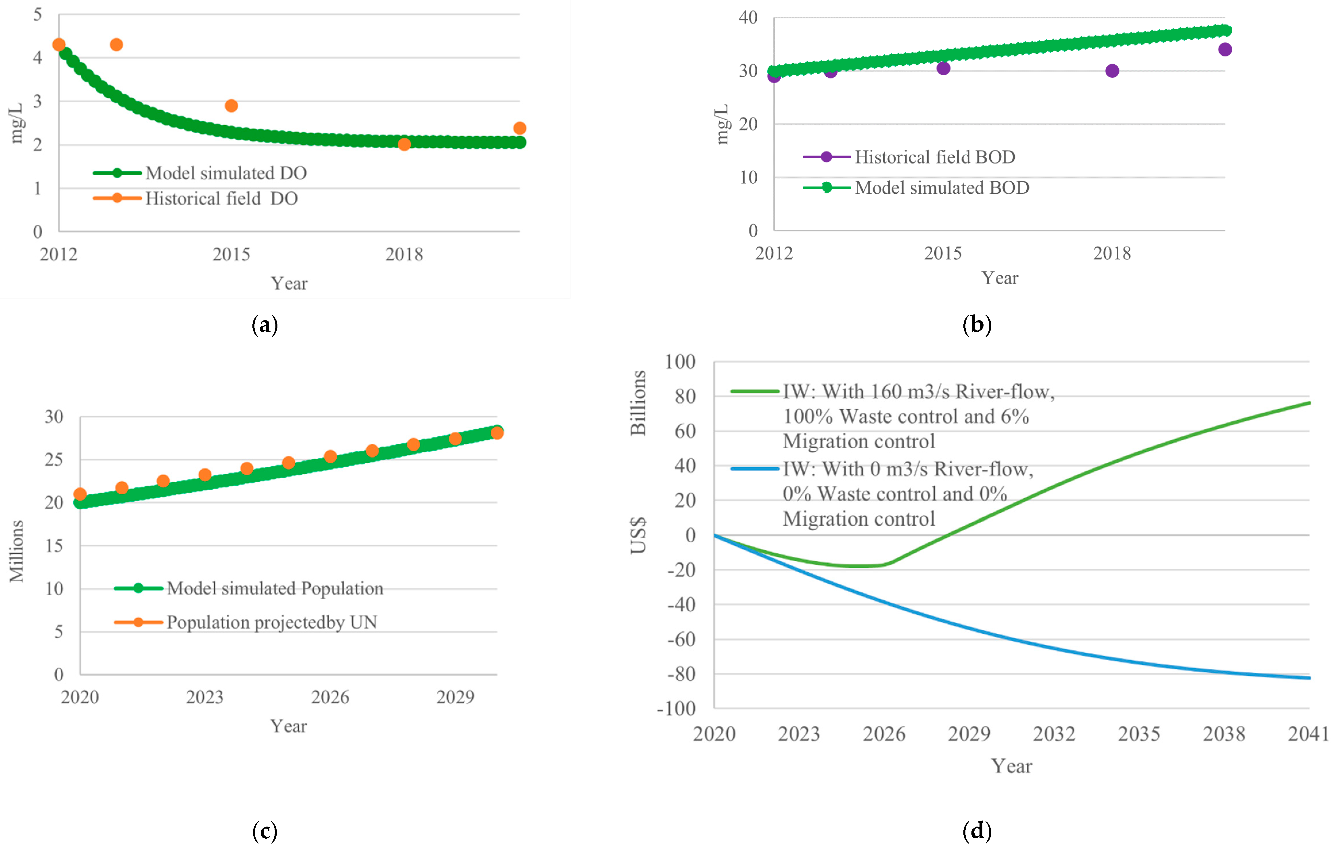 Sustainability 14 00873 g006