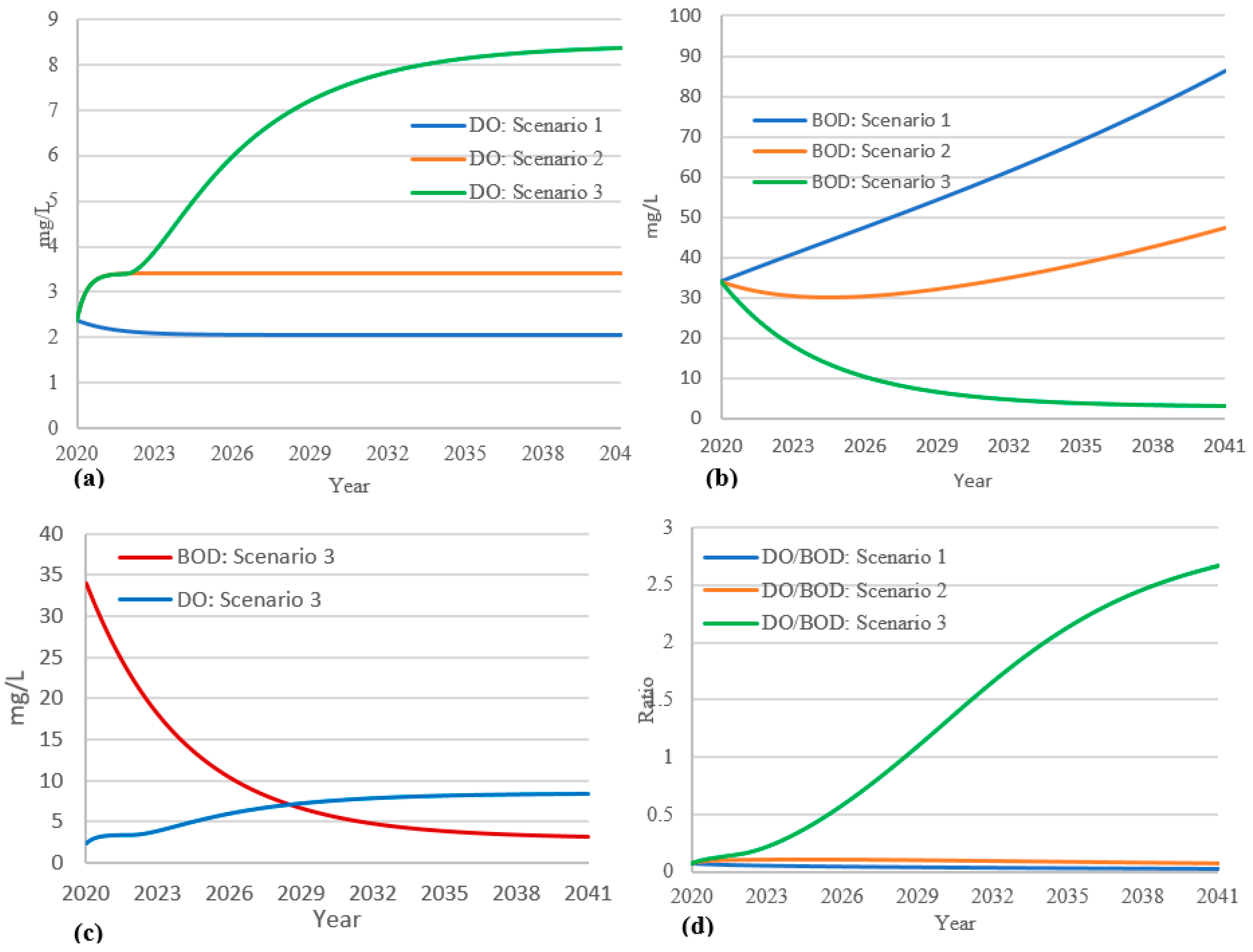 Sustainability 14 00873 g008
