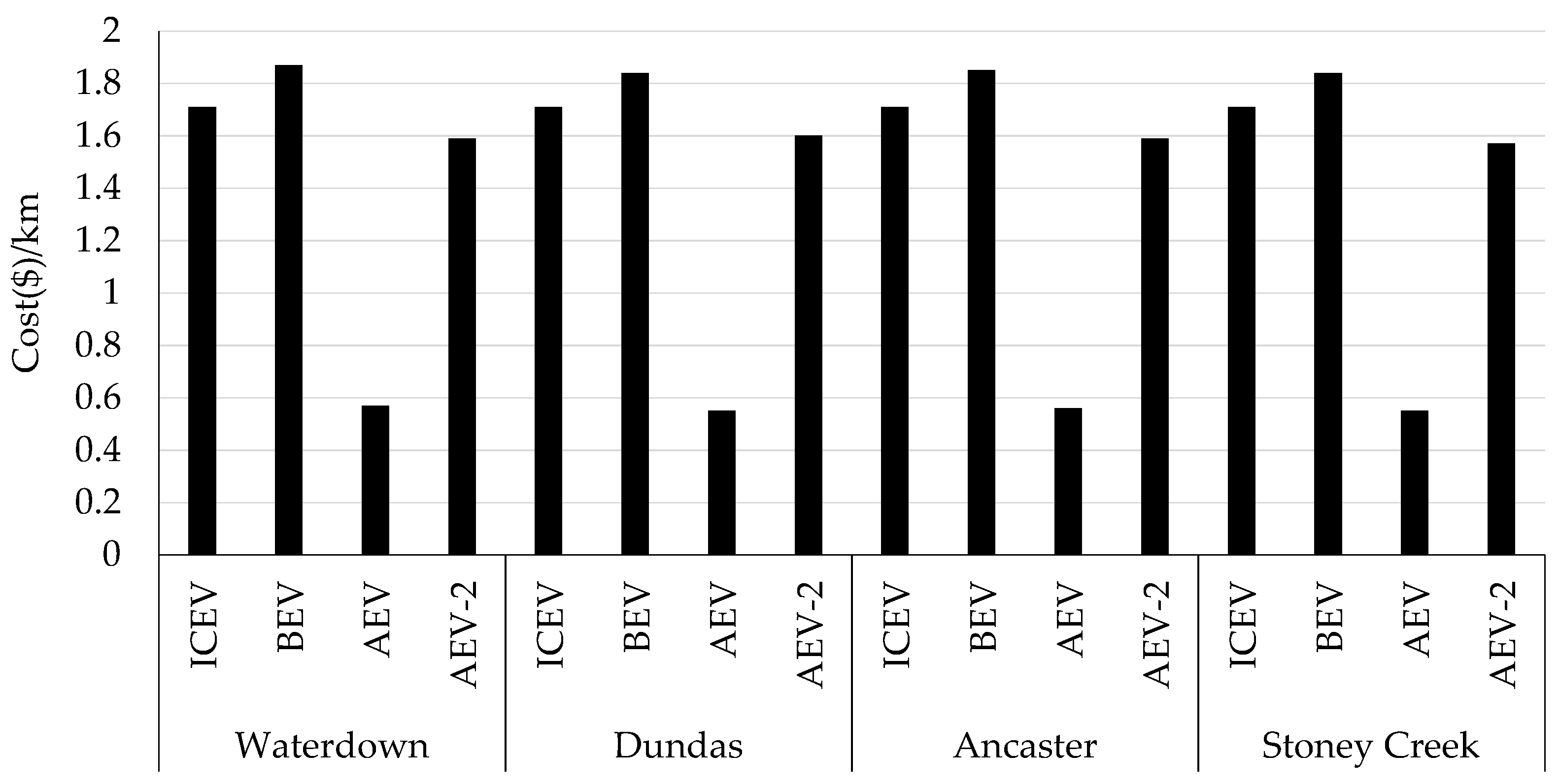 Sustainability 14 00876 g003