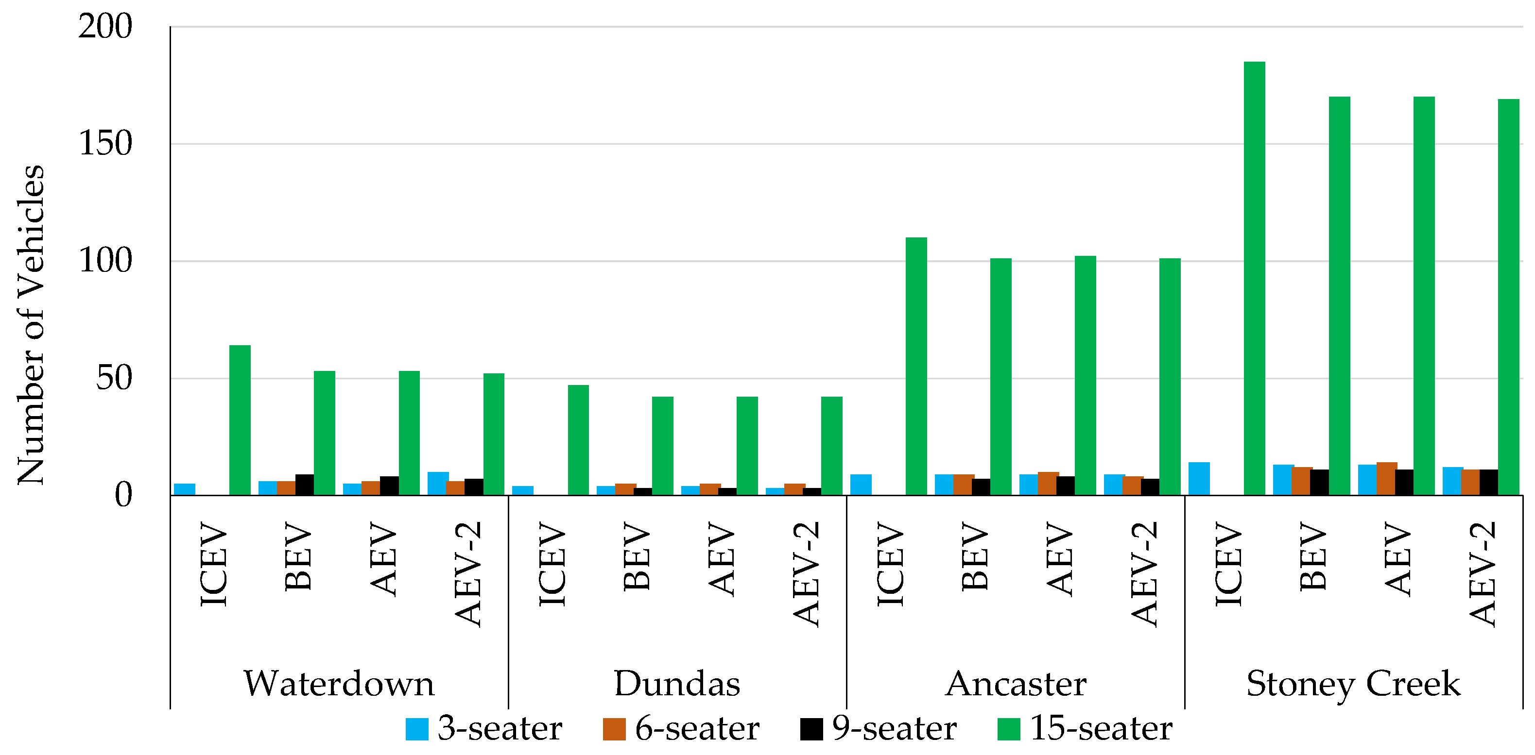 Sustainability 14 00876 g006