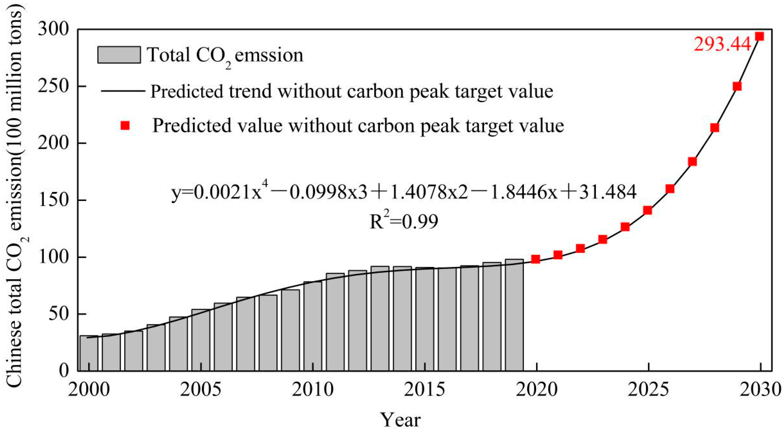 Sustainability 14 00879 g001