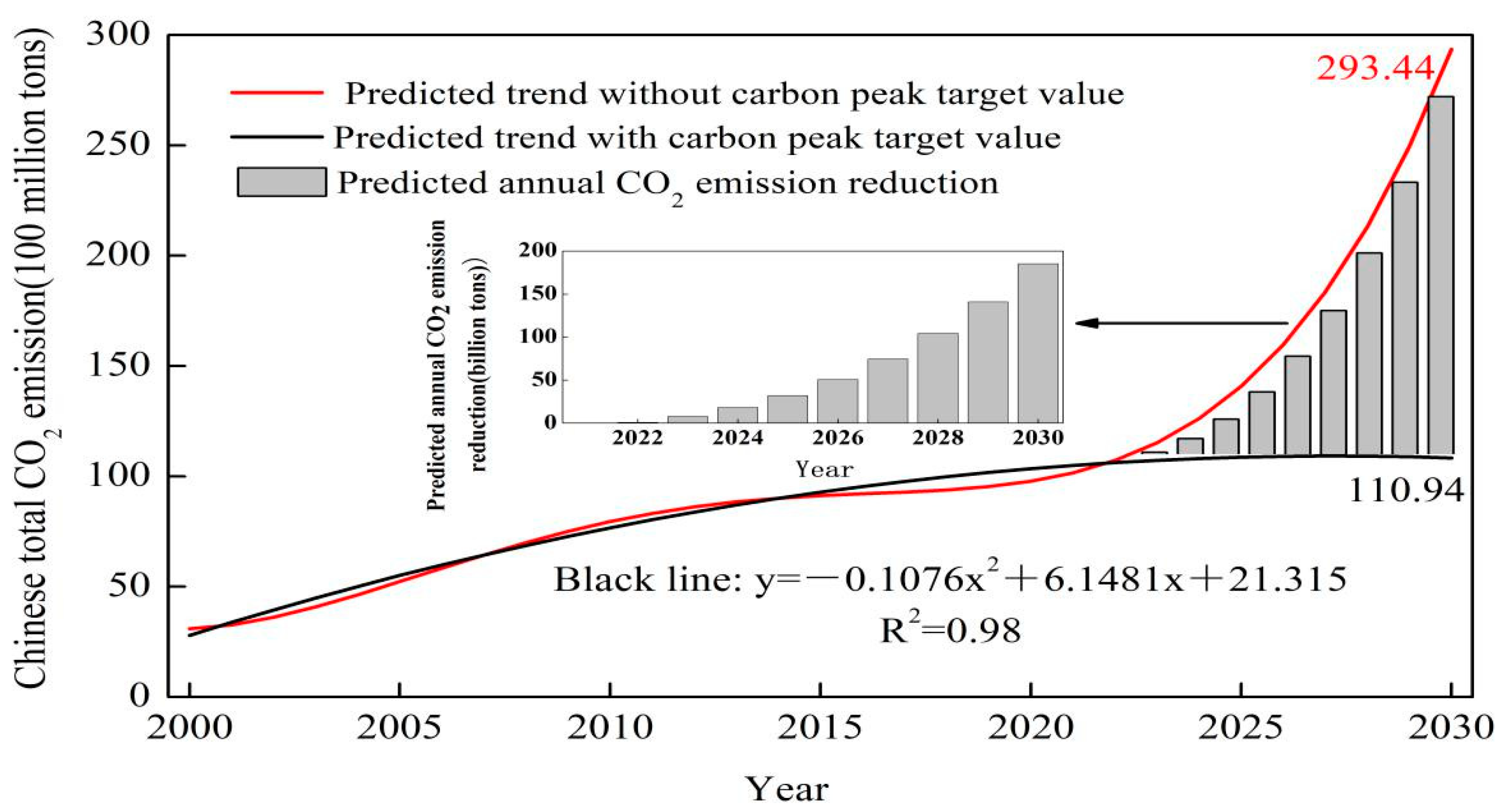 Sustainability 14 00879 g002