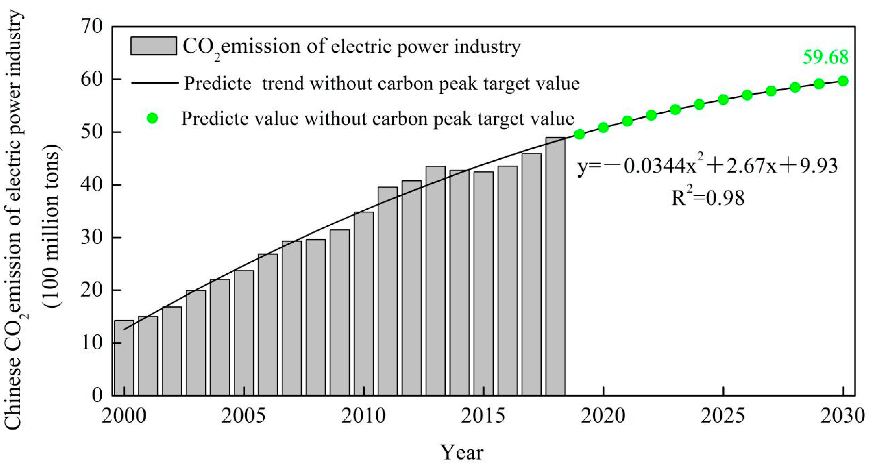 Sustainability 14 00879 g004