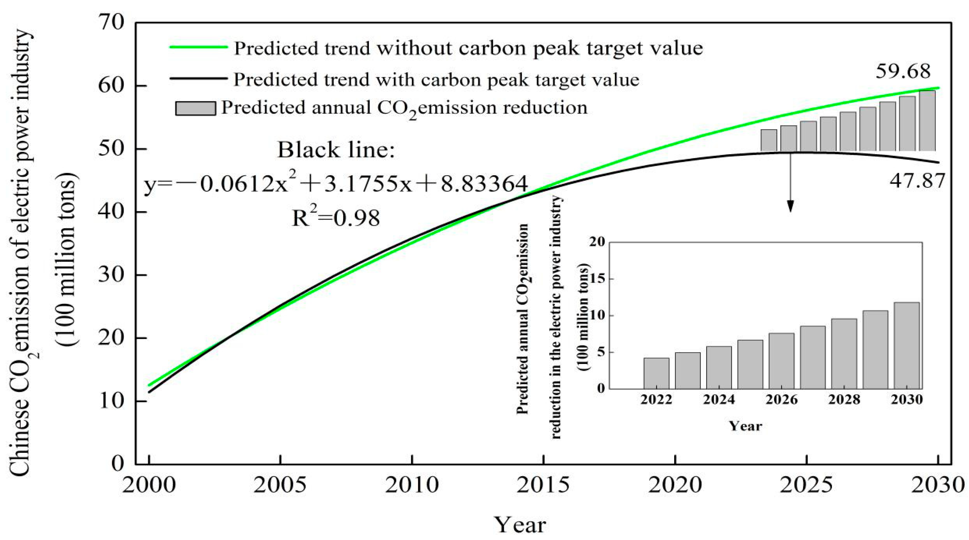 Sustainability 14 00879 g005