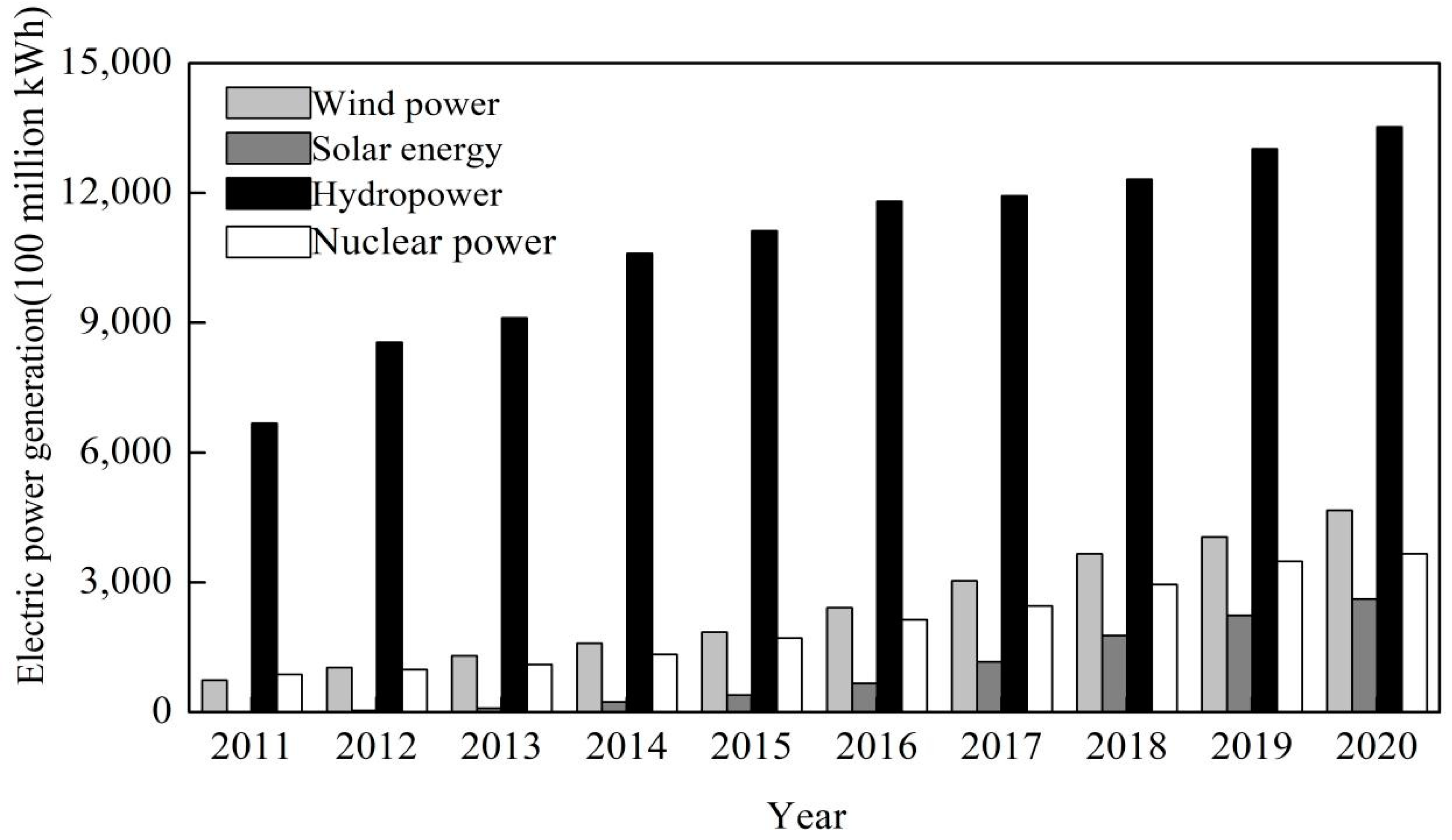 Sustainability 14 00879 g006