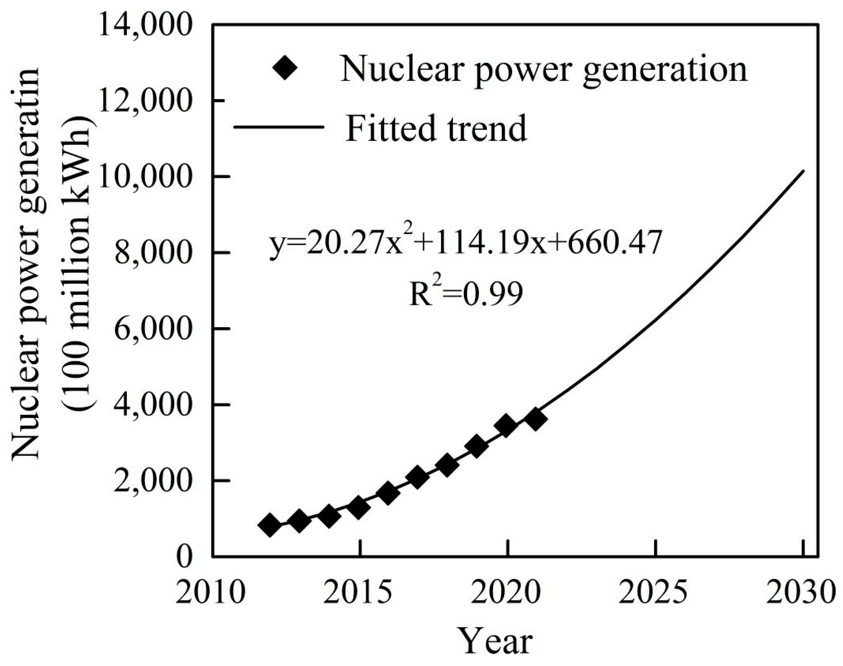 Sustainability 14 00879 g007