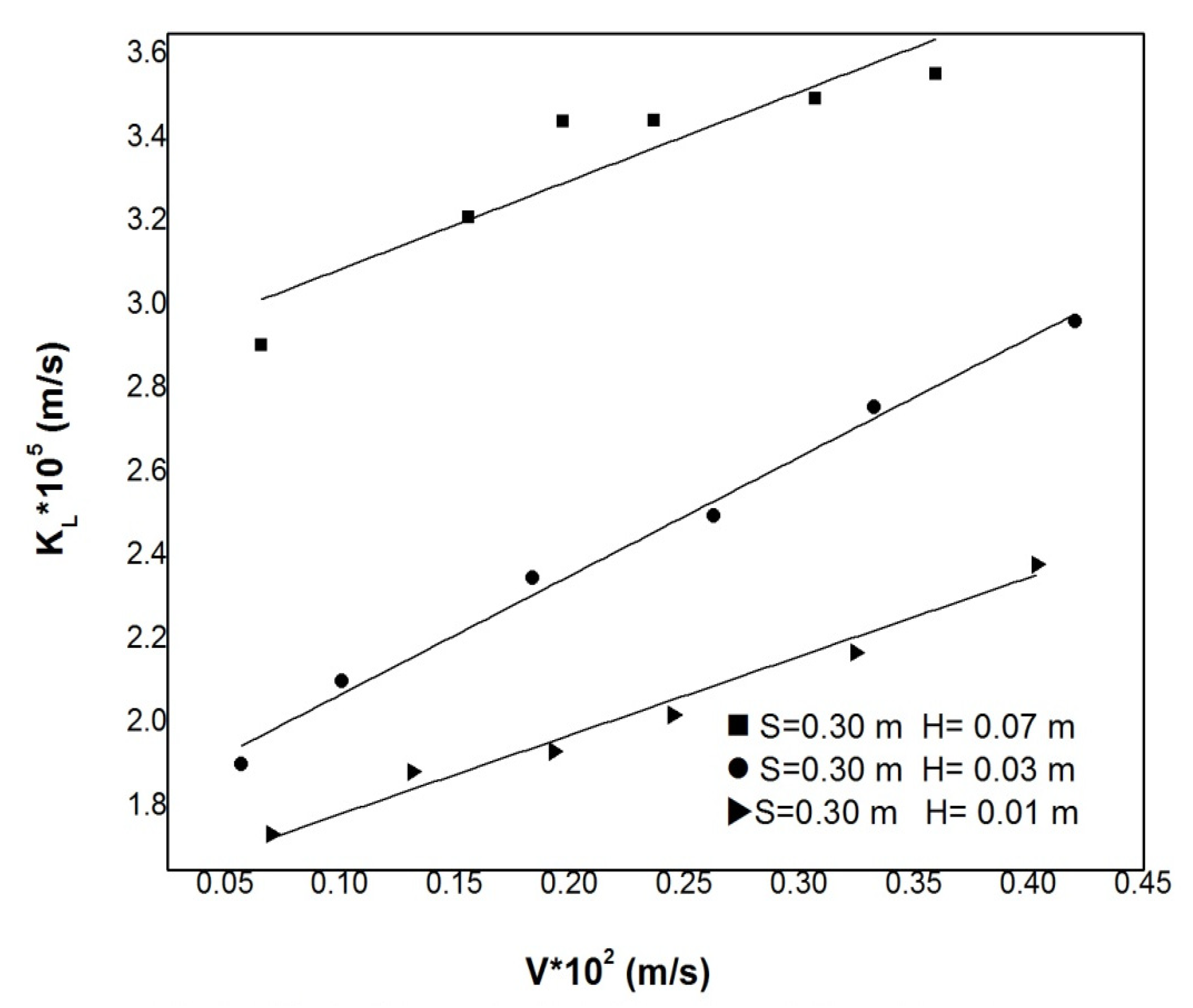 Sustainability 14 00880 g005