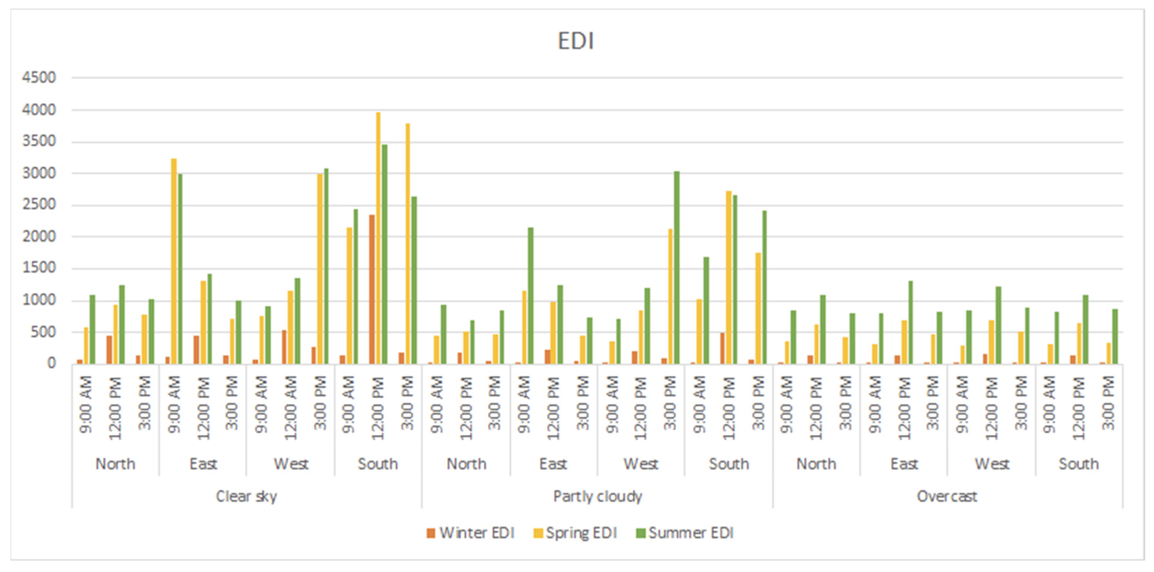 Sustainability 14 00881 g003 550