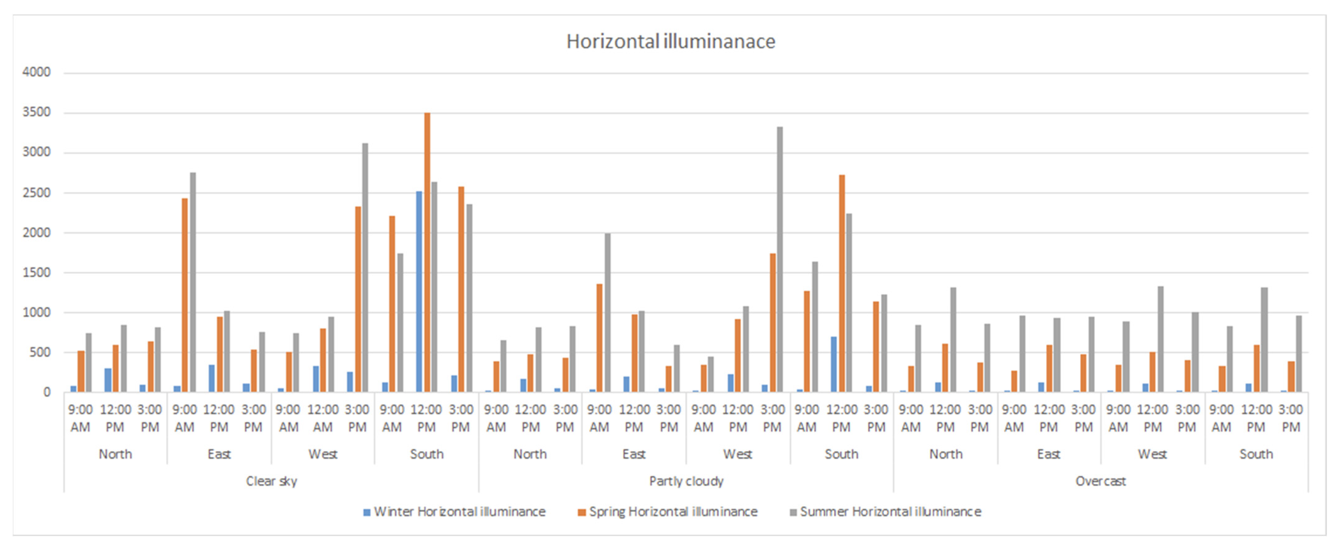 Sustainability 14 00881 g005 550