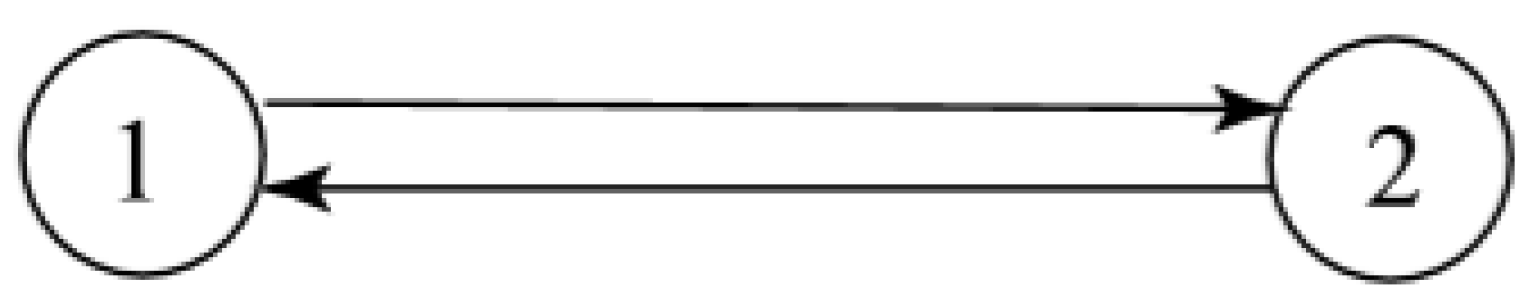 Sustainability 14 00884 g002 Sustainability 14 00884 g002