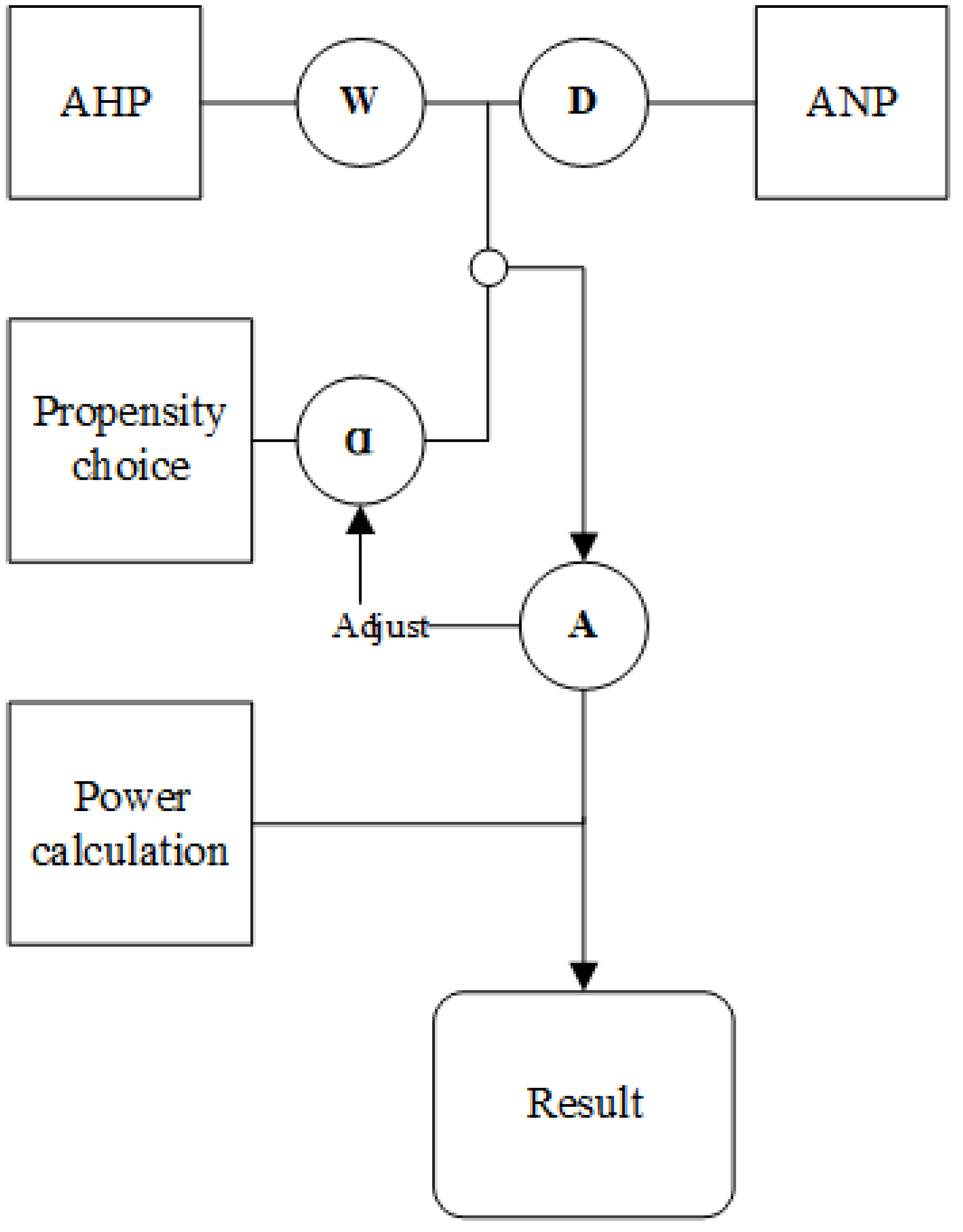 Sustainability 14 00884 g004 Sustainability 14 00884 g004