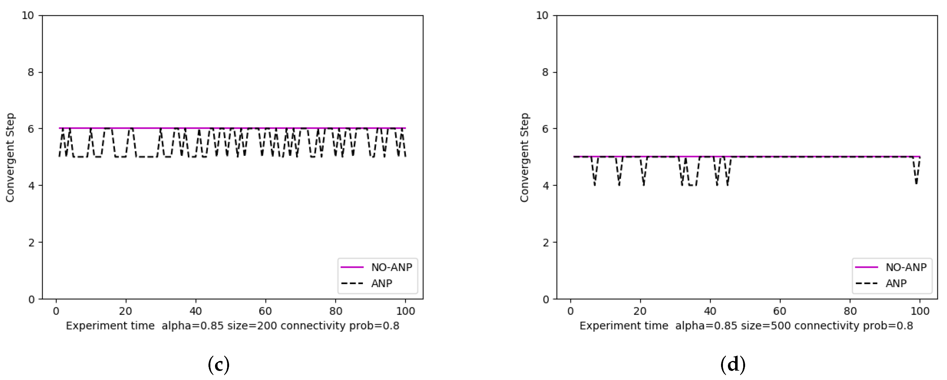 Sustainability 14 00884 g006b Sustainability 14 00884 g006b
