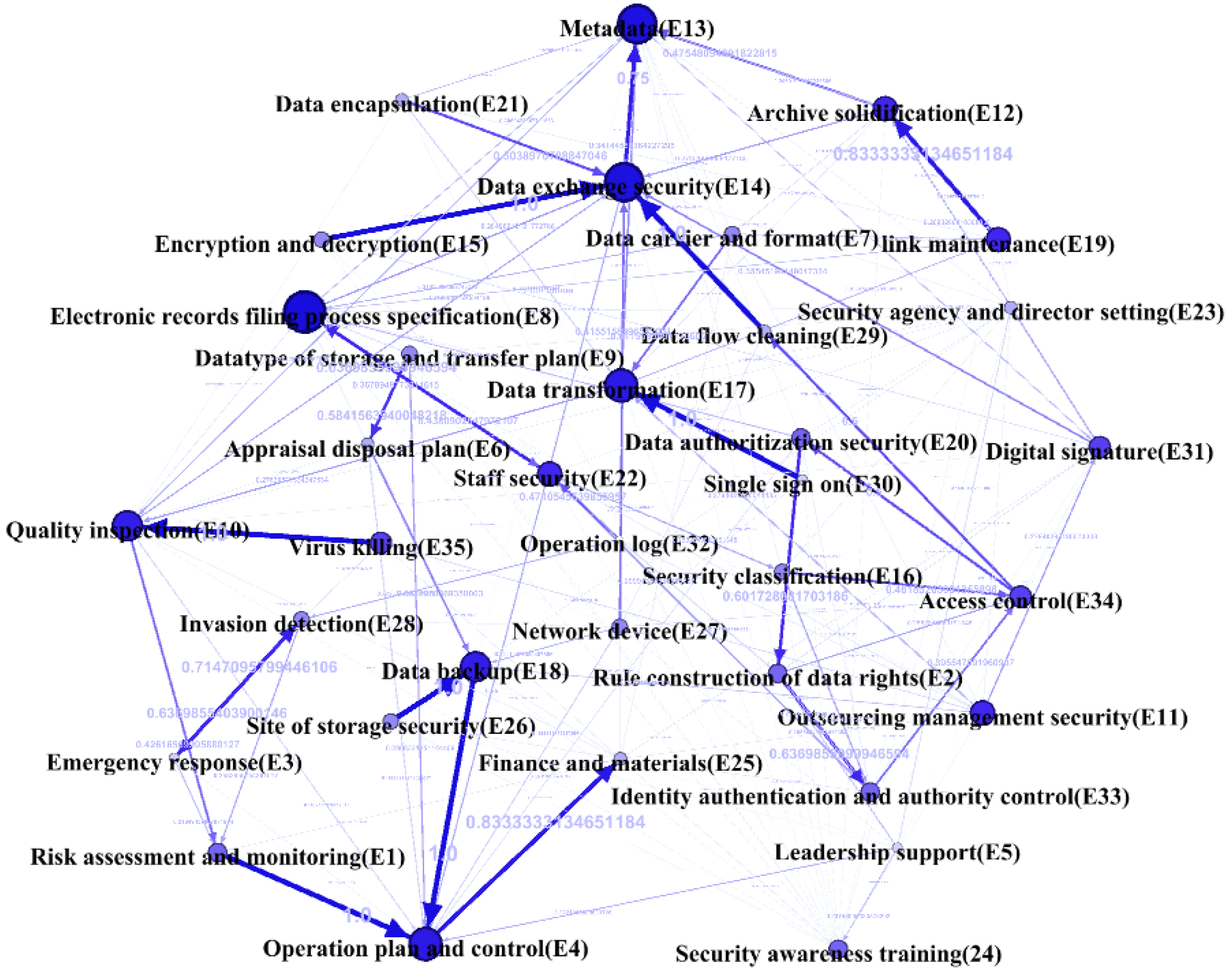 Sustainability 14 00884 g009 Sustainability 14 00884 g009