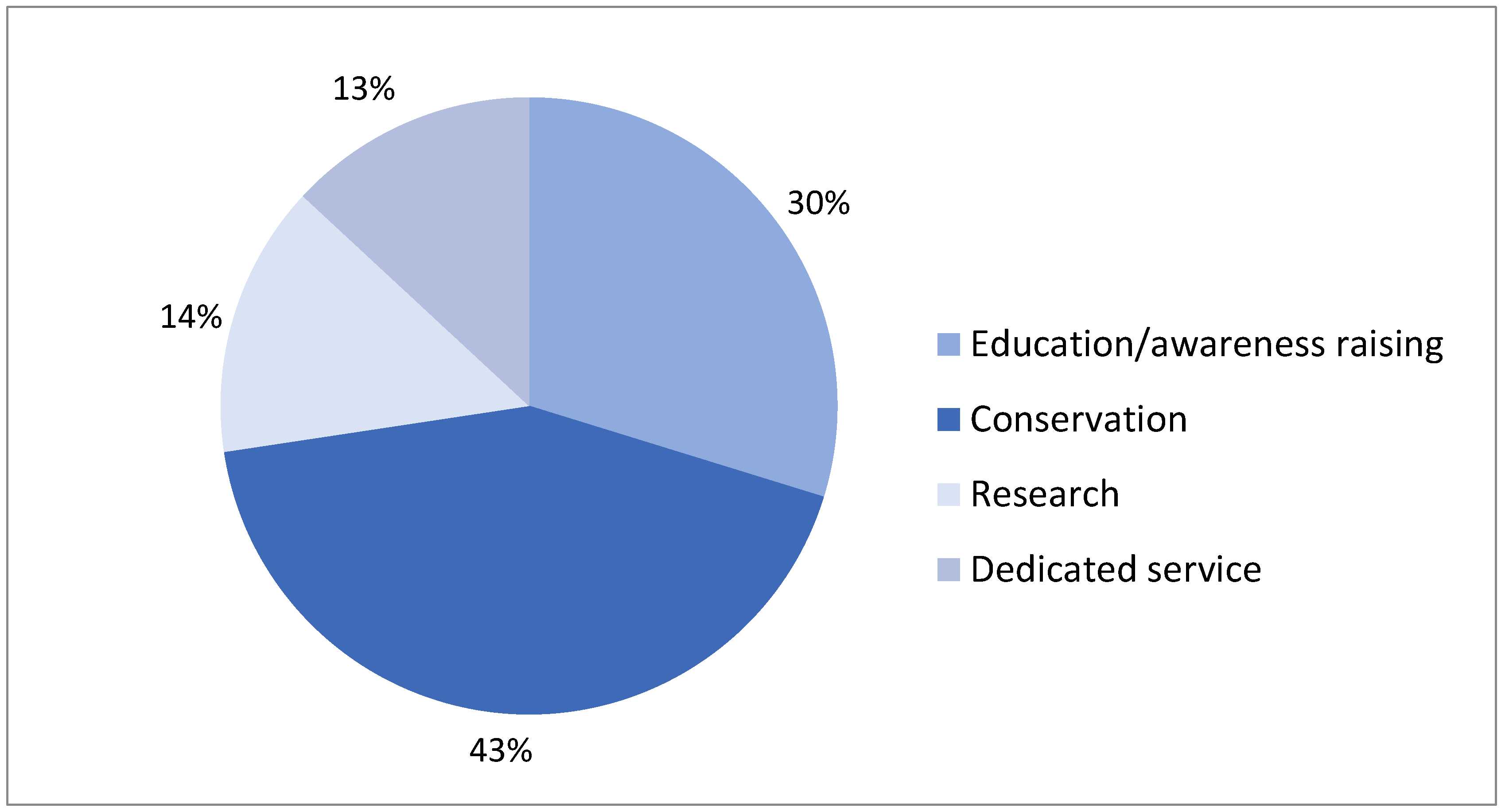 Sustainability 14 00885 g001 550