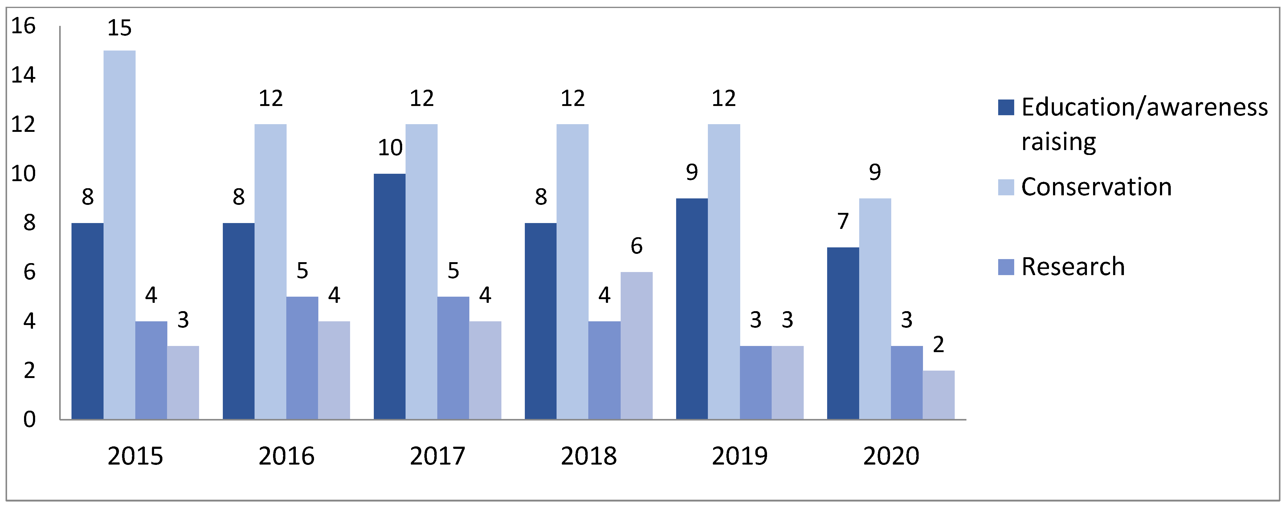 Sustainability 14 00885 g002 550