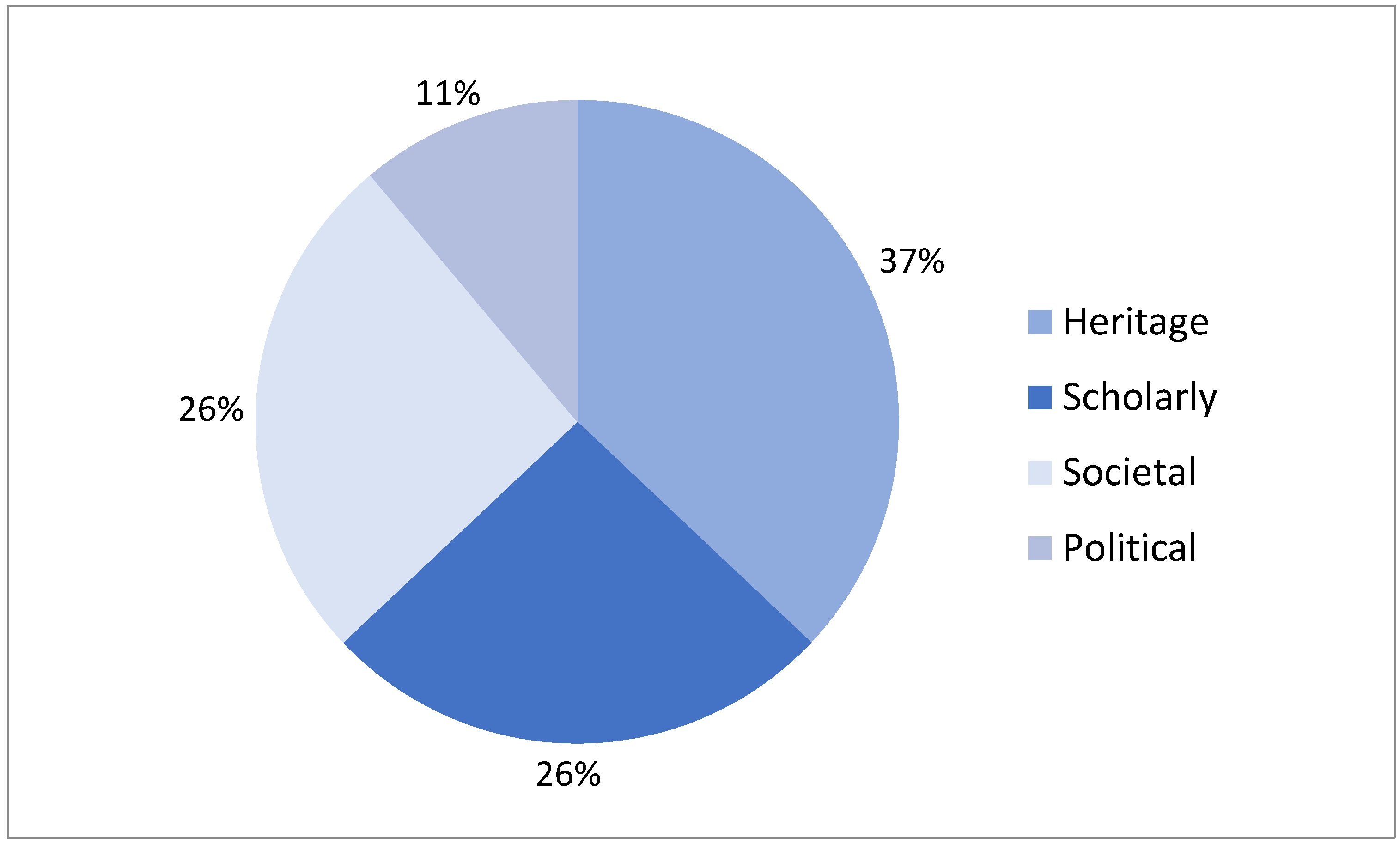 Sustainability 14 00885 g003 550