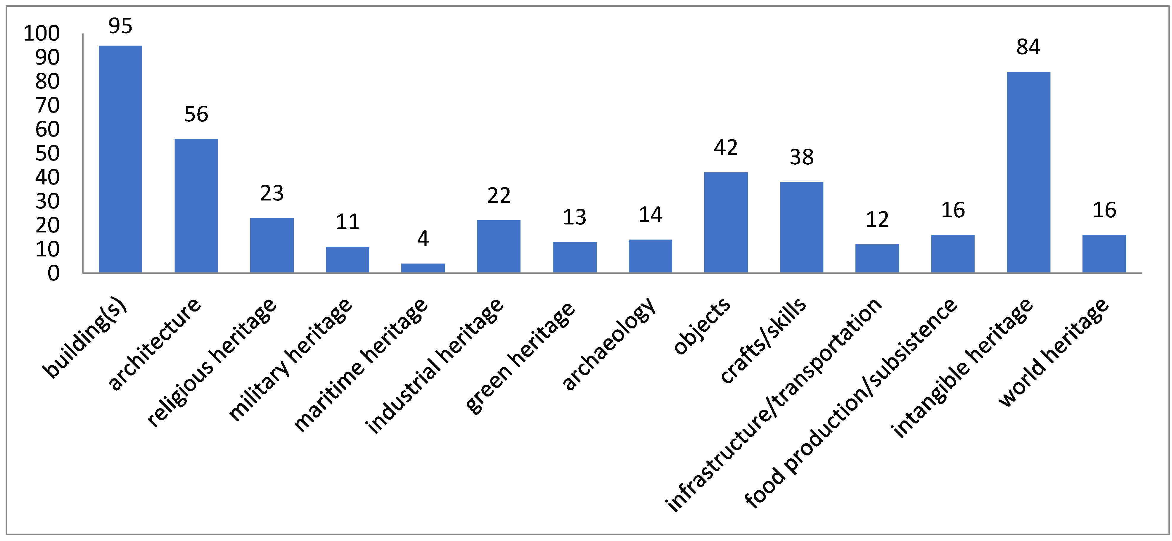 Sustainability 14 00885 g004 550