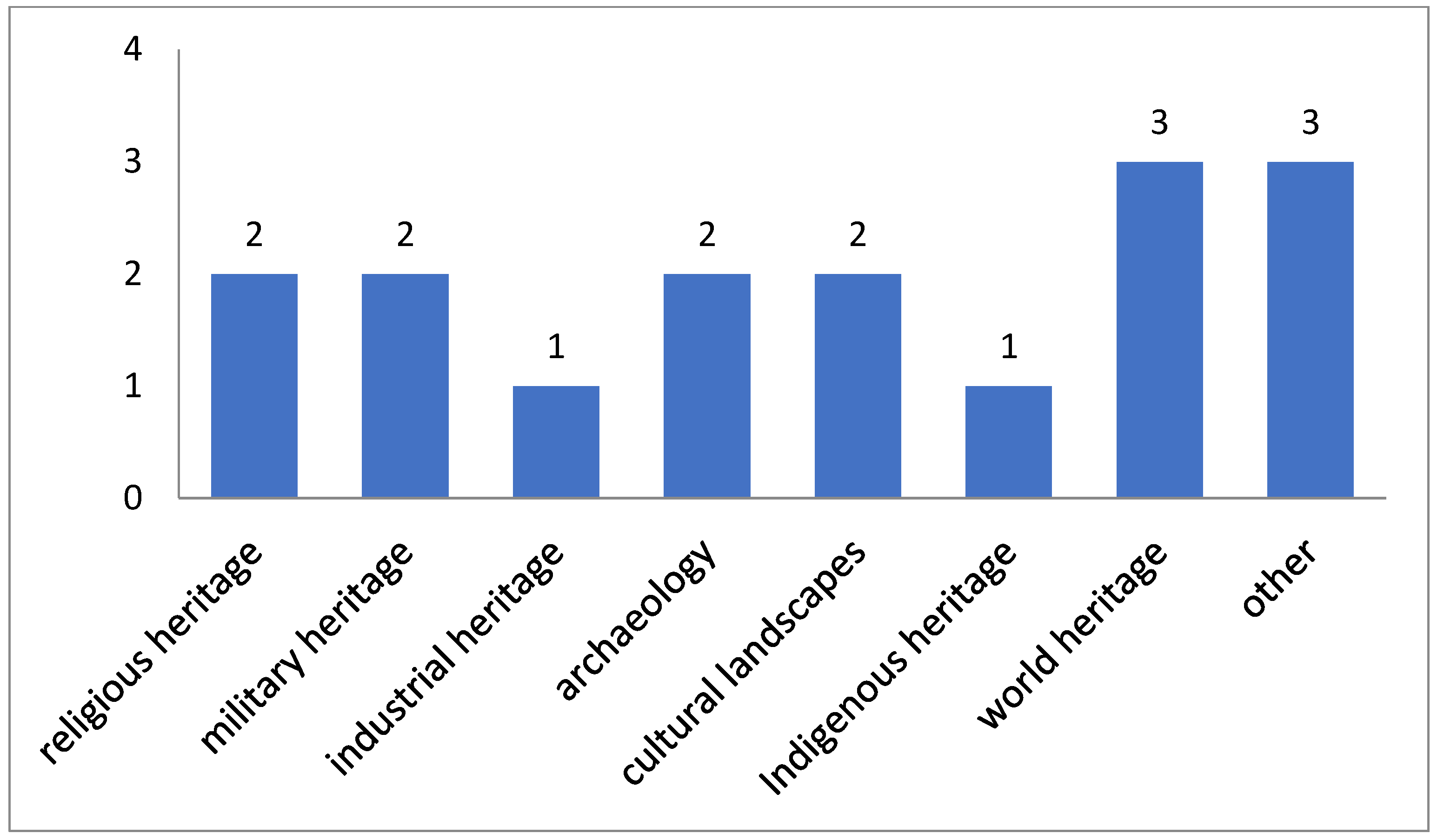 Sustainability 14 00885 g005 550