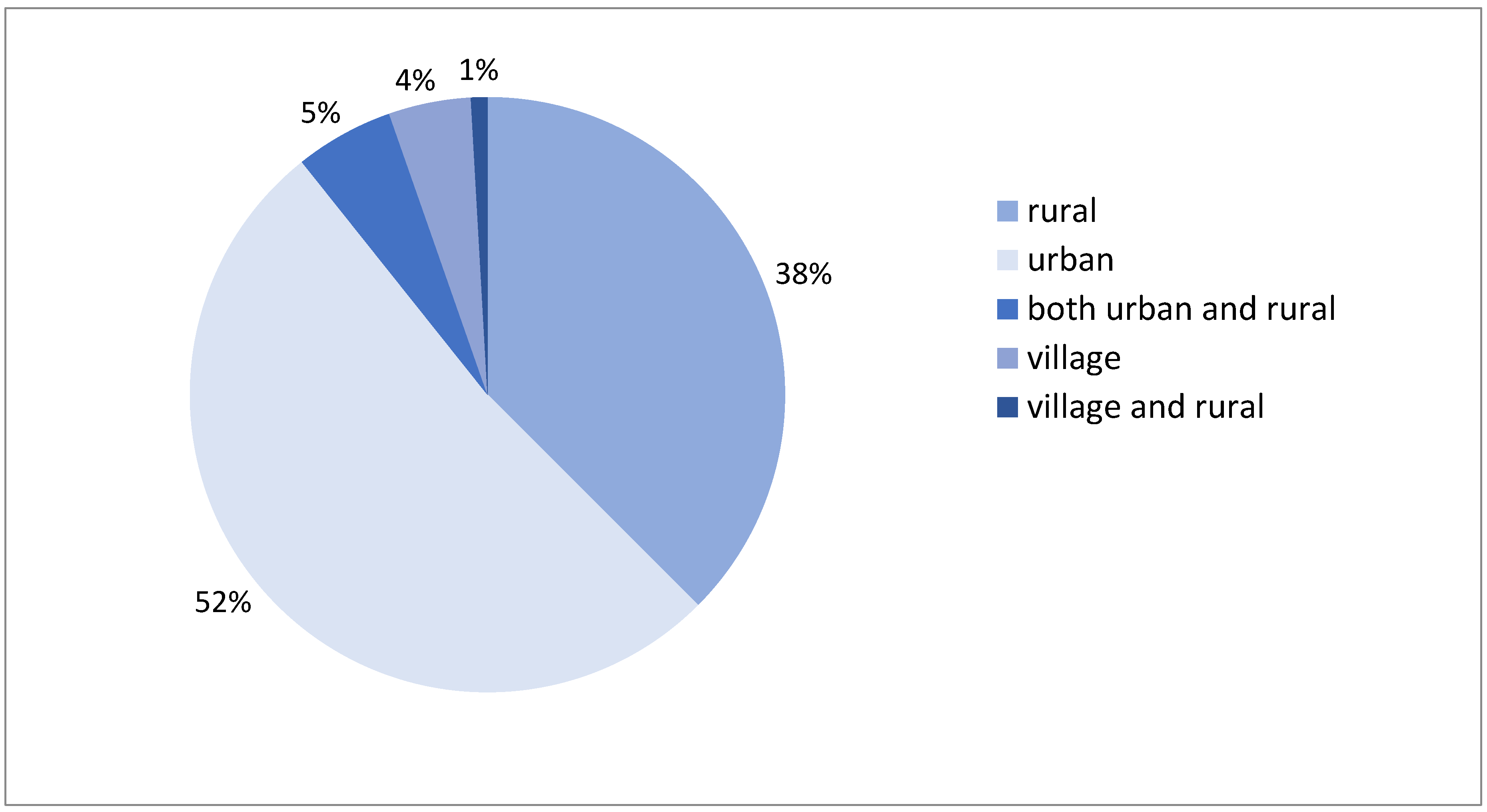Sustainability 14 00885 g006 550