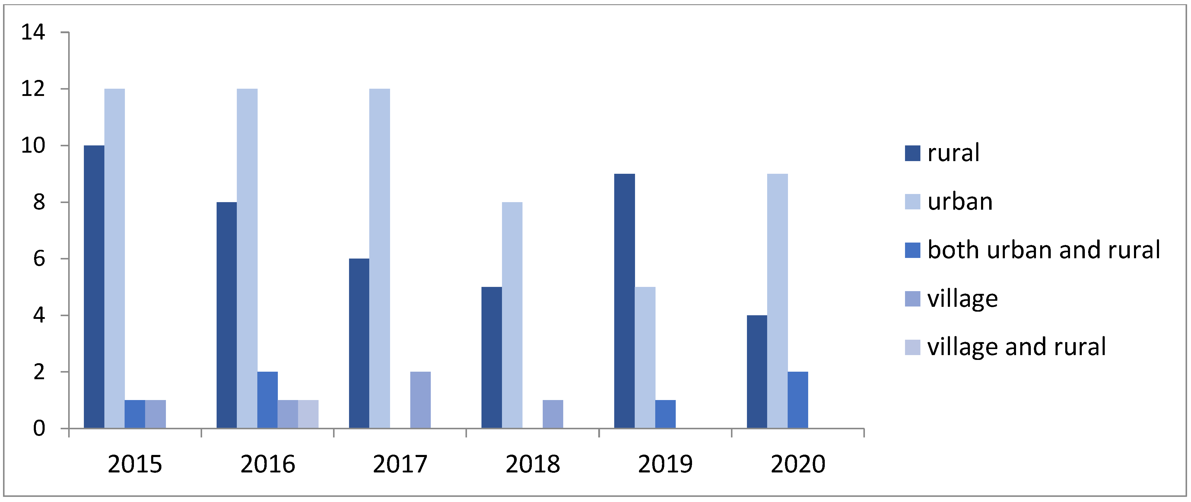 Sustainability 14 00885 g007 550