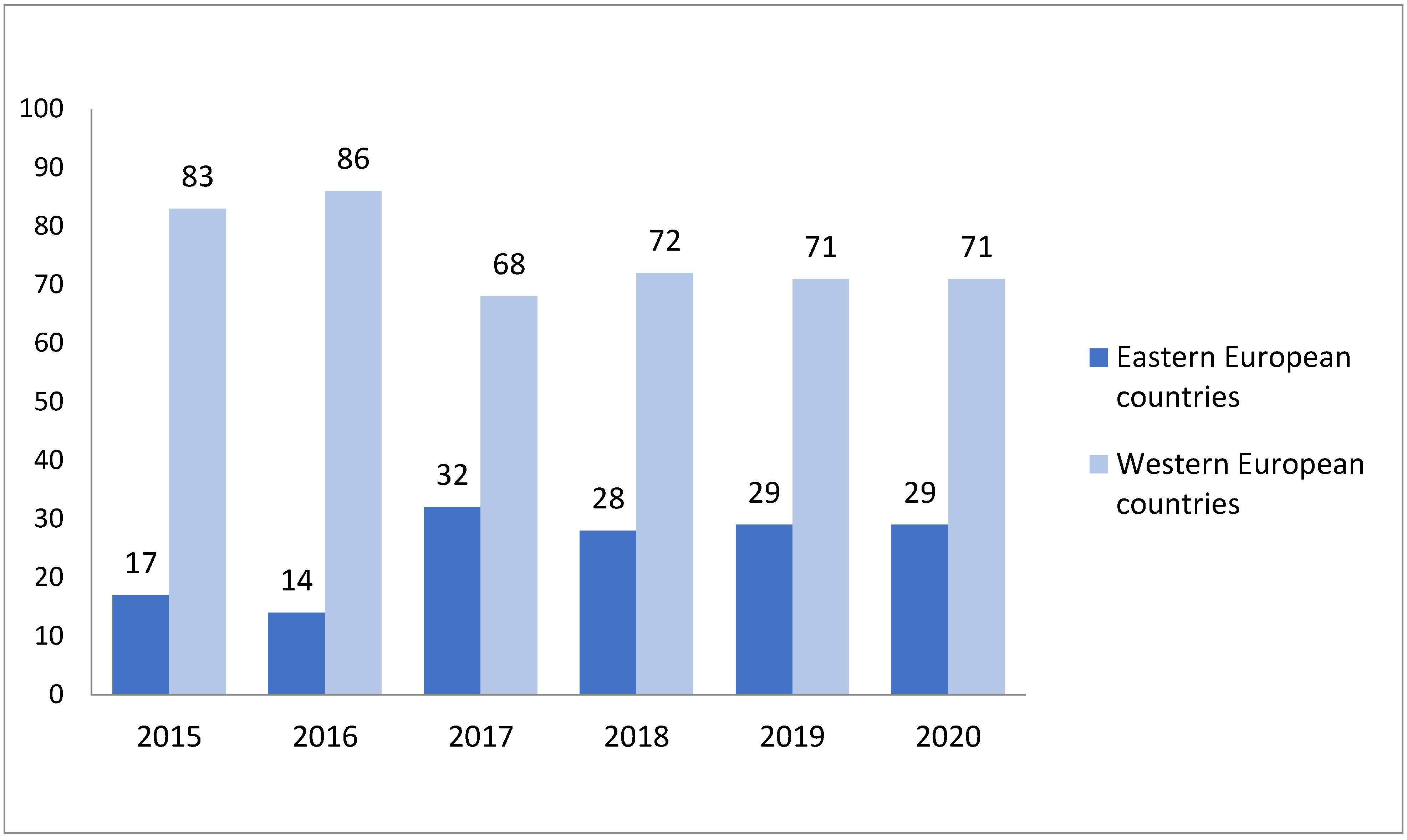 Sustainability 14 00885 g008 550