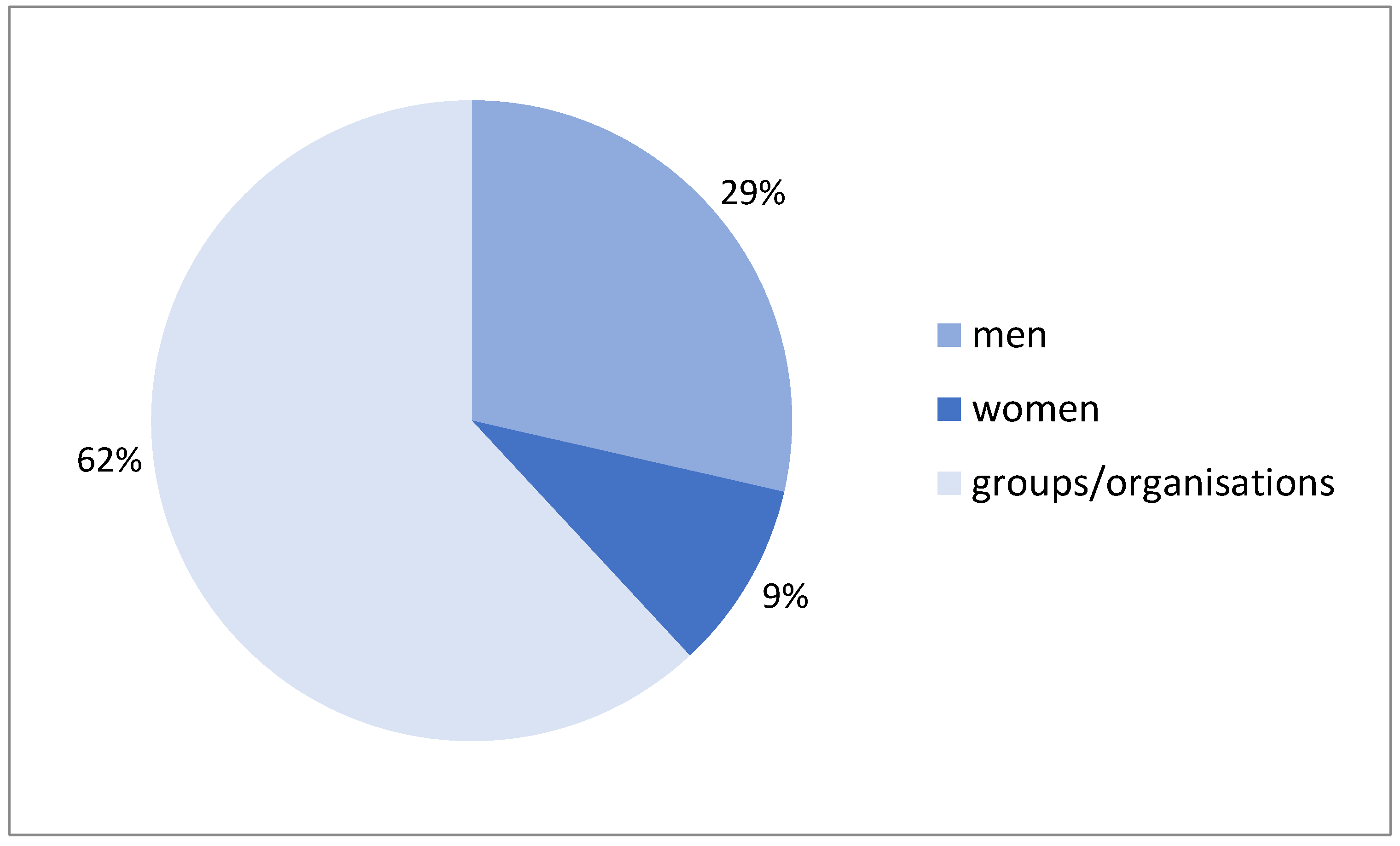 Sustainability 14 00885 g009 550