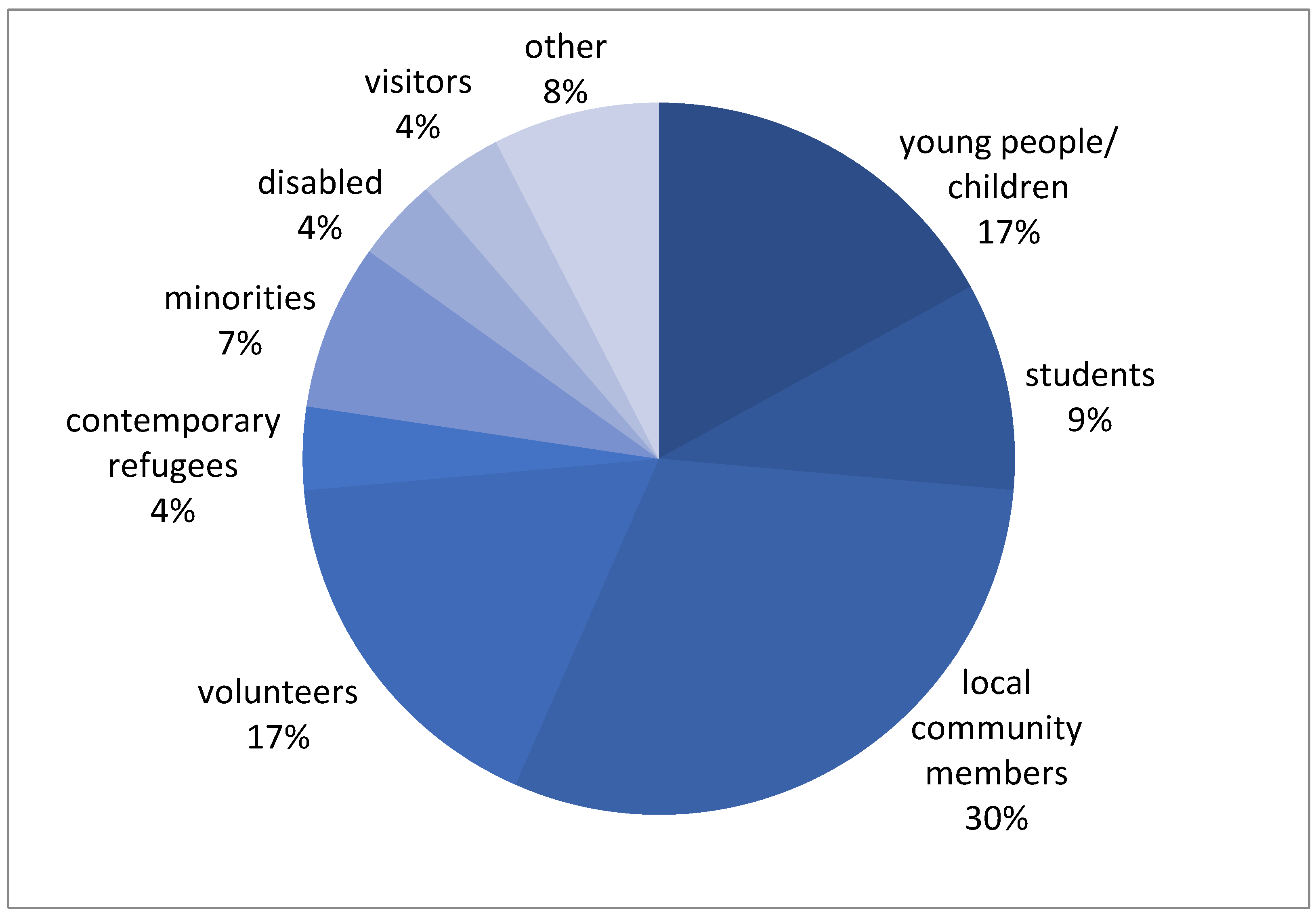 Sustainability 14 00885 g010 550