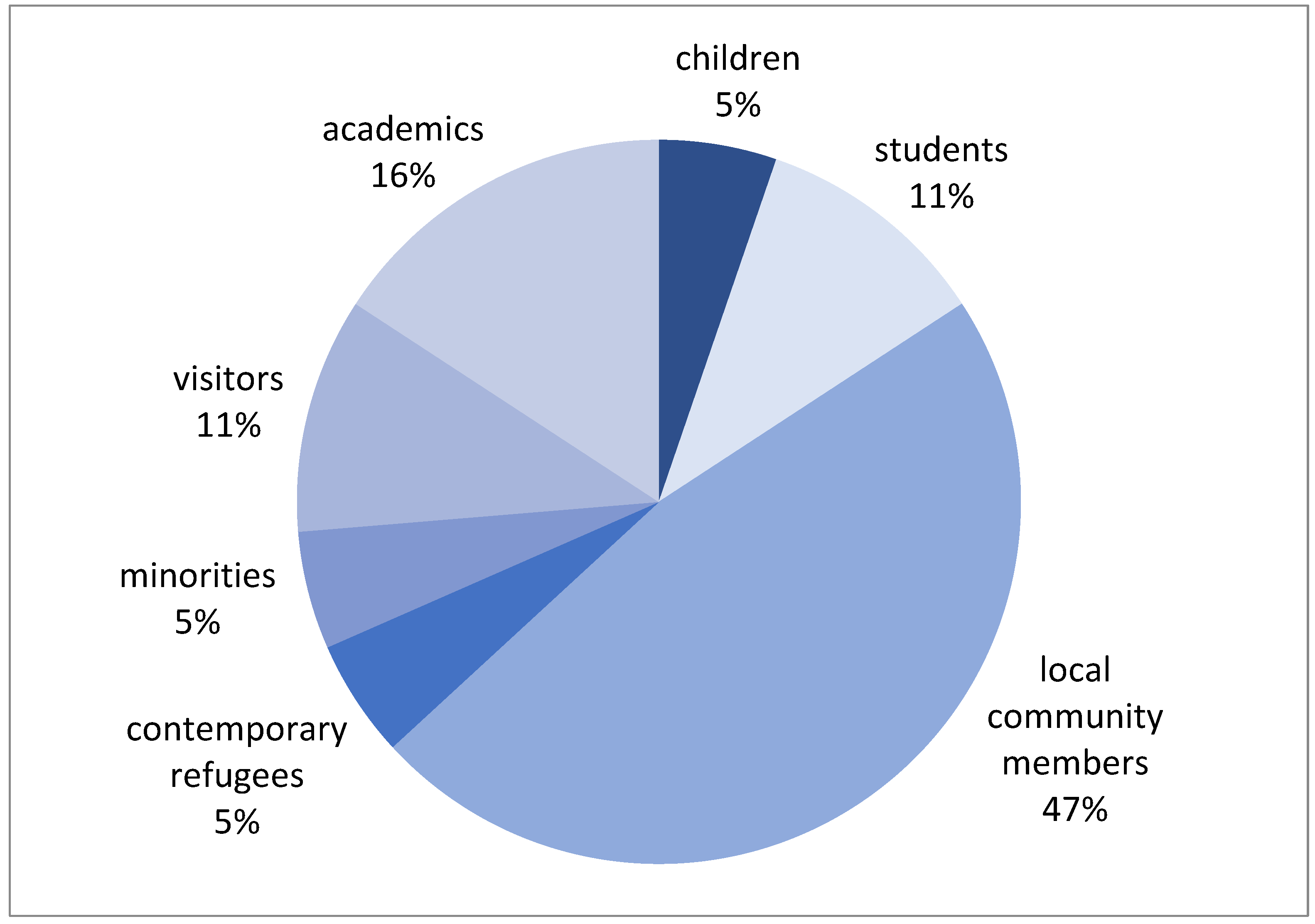 Sustainability 14 00885 g011 550