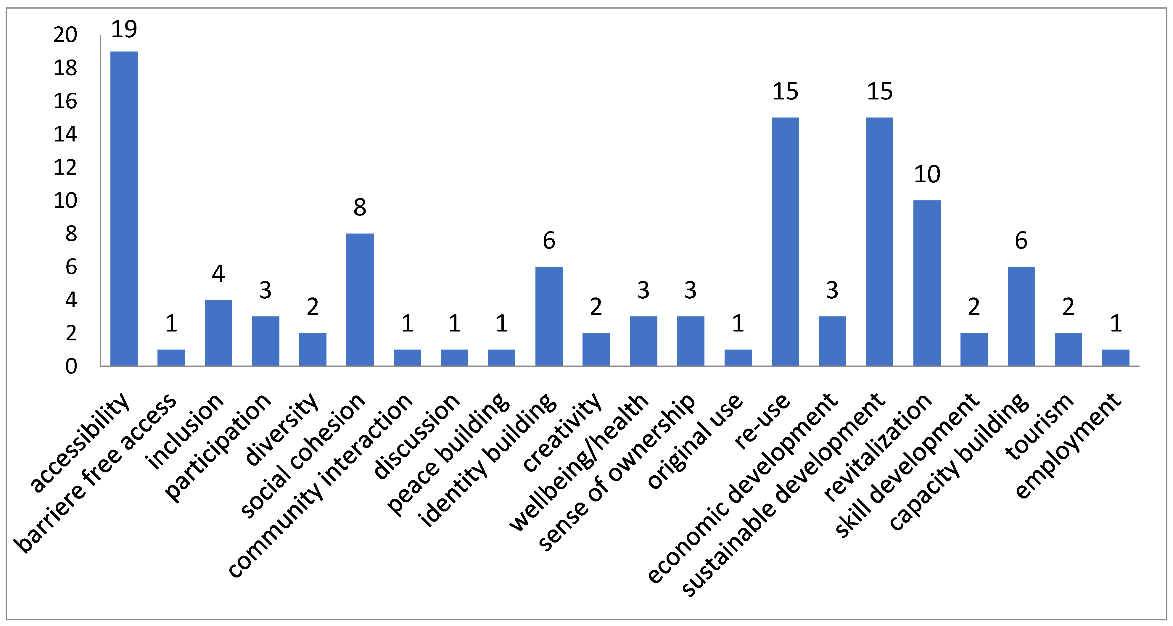 Sustainability 14 00885 g012 550