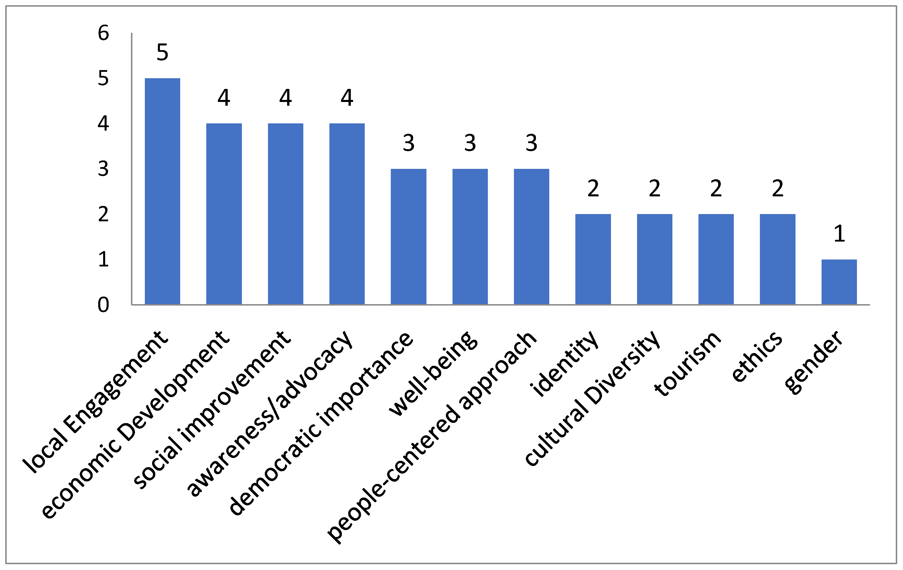 Sustainability 14 00885 g013 550
