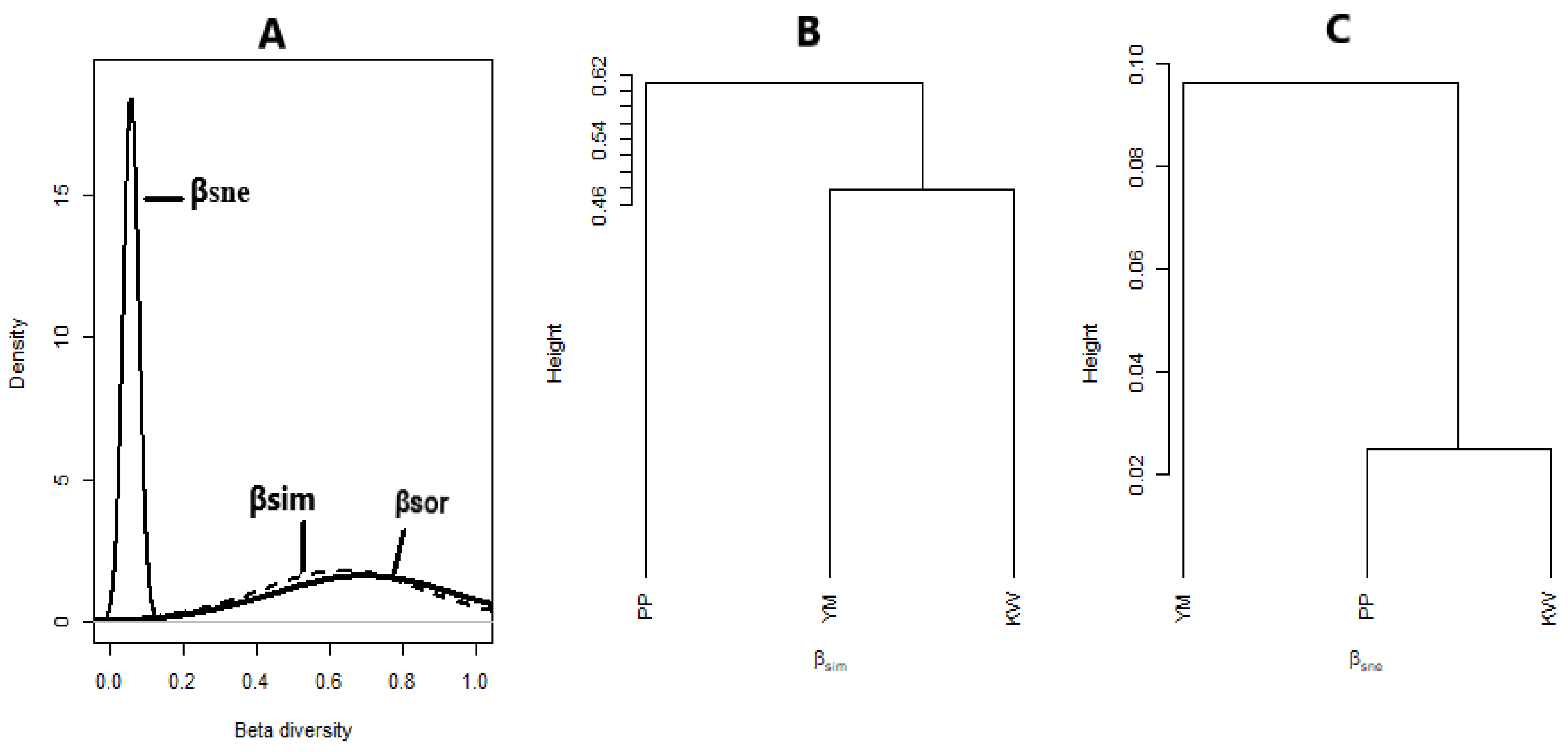 Sustainability 14 00887 g006
