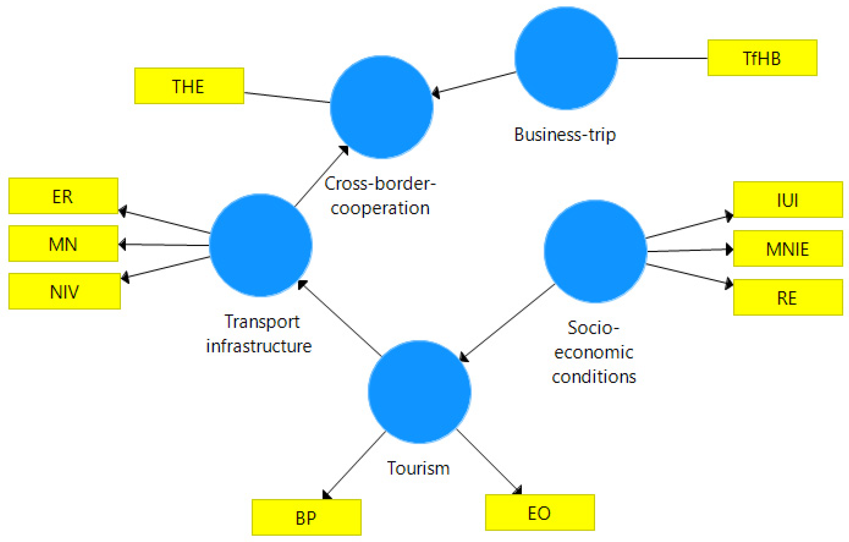 Sustainability 14 00893 g002 550