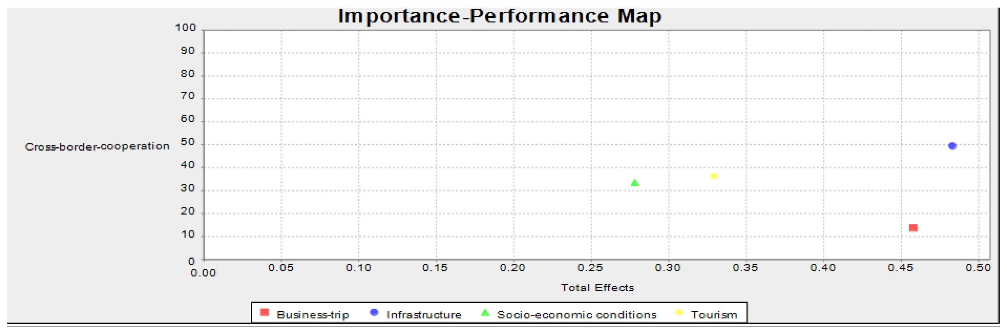 Sustainability 14 00893 g003 550